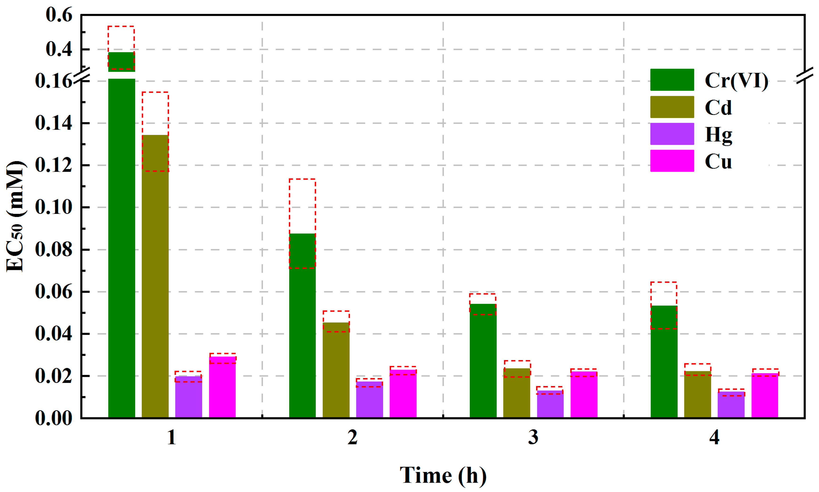 Toxics 11 00468 g008