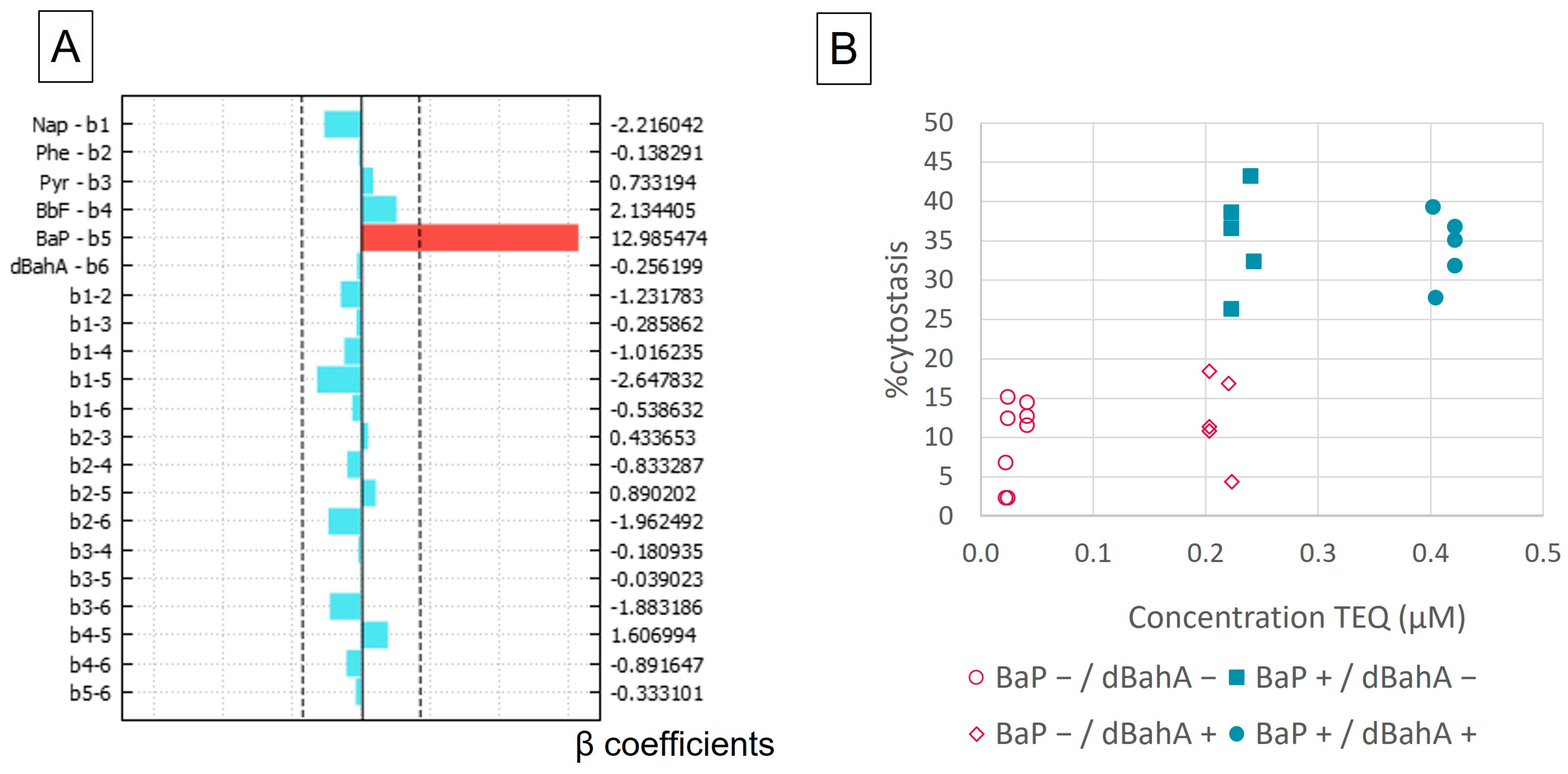 Toxics 11 00470 g001