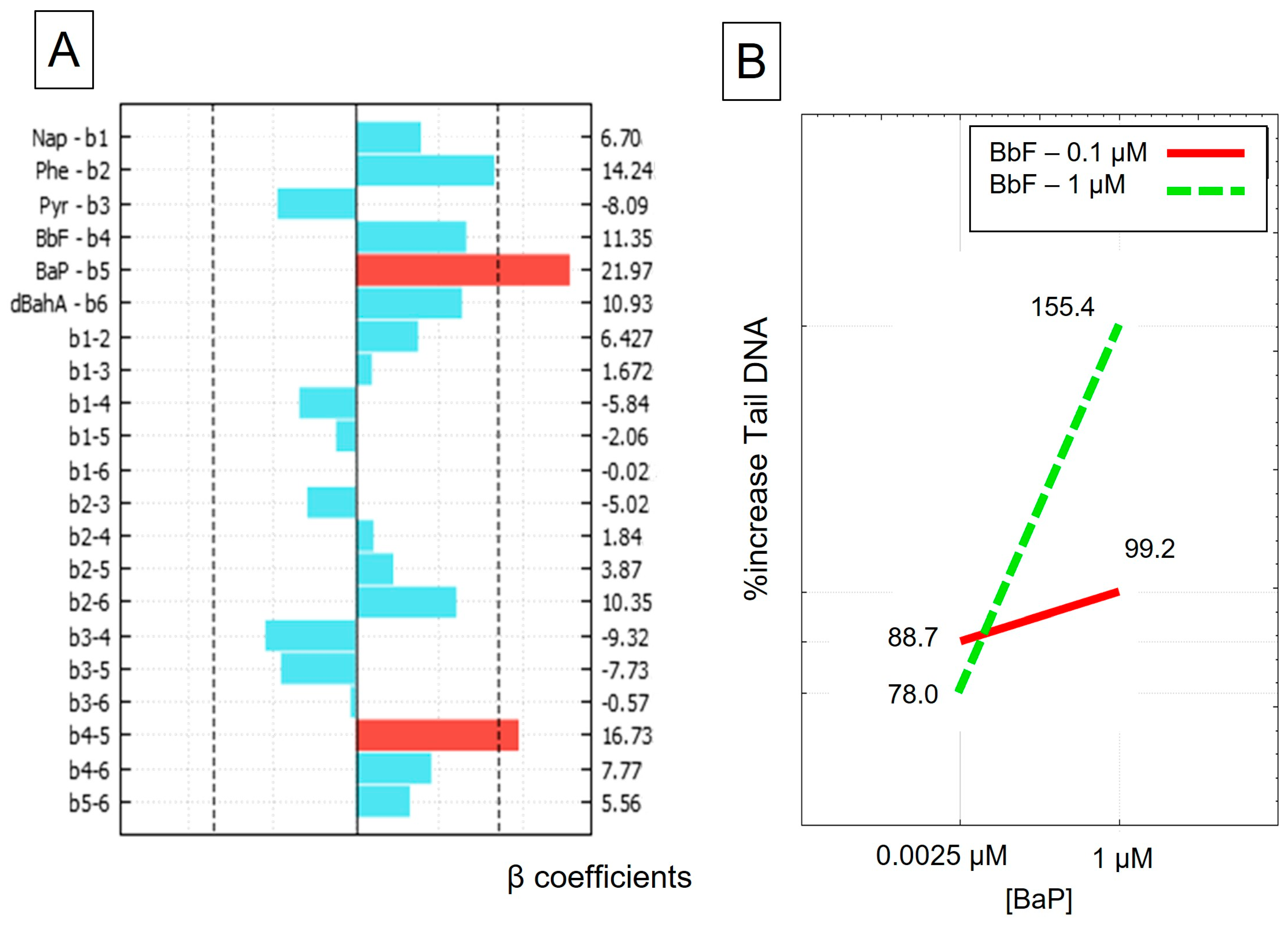 Toxics 11 00470 g002