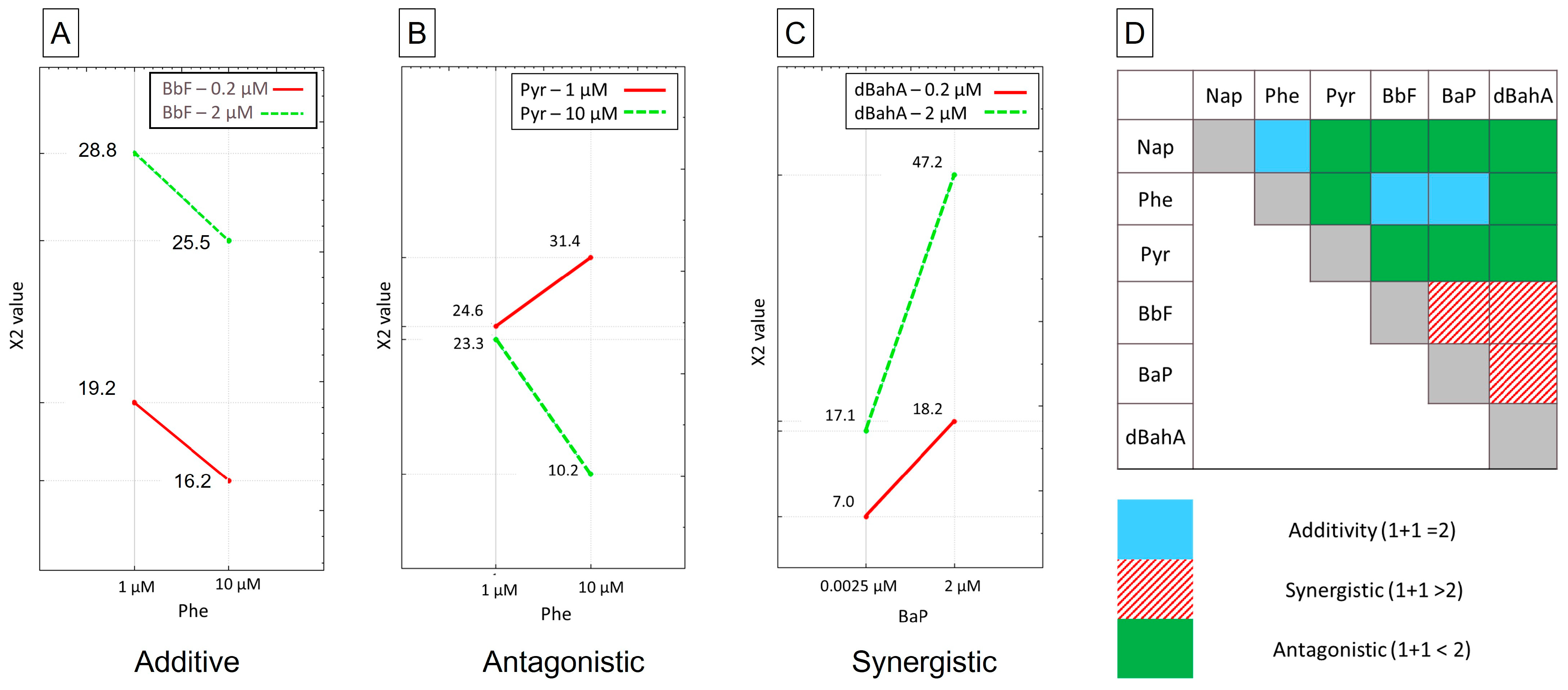 Toxics 11 00470 g003