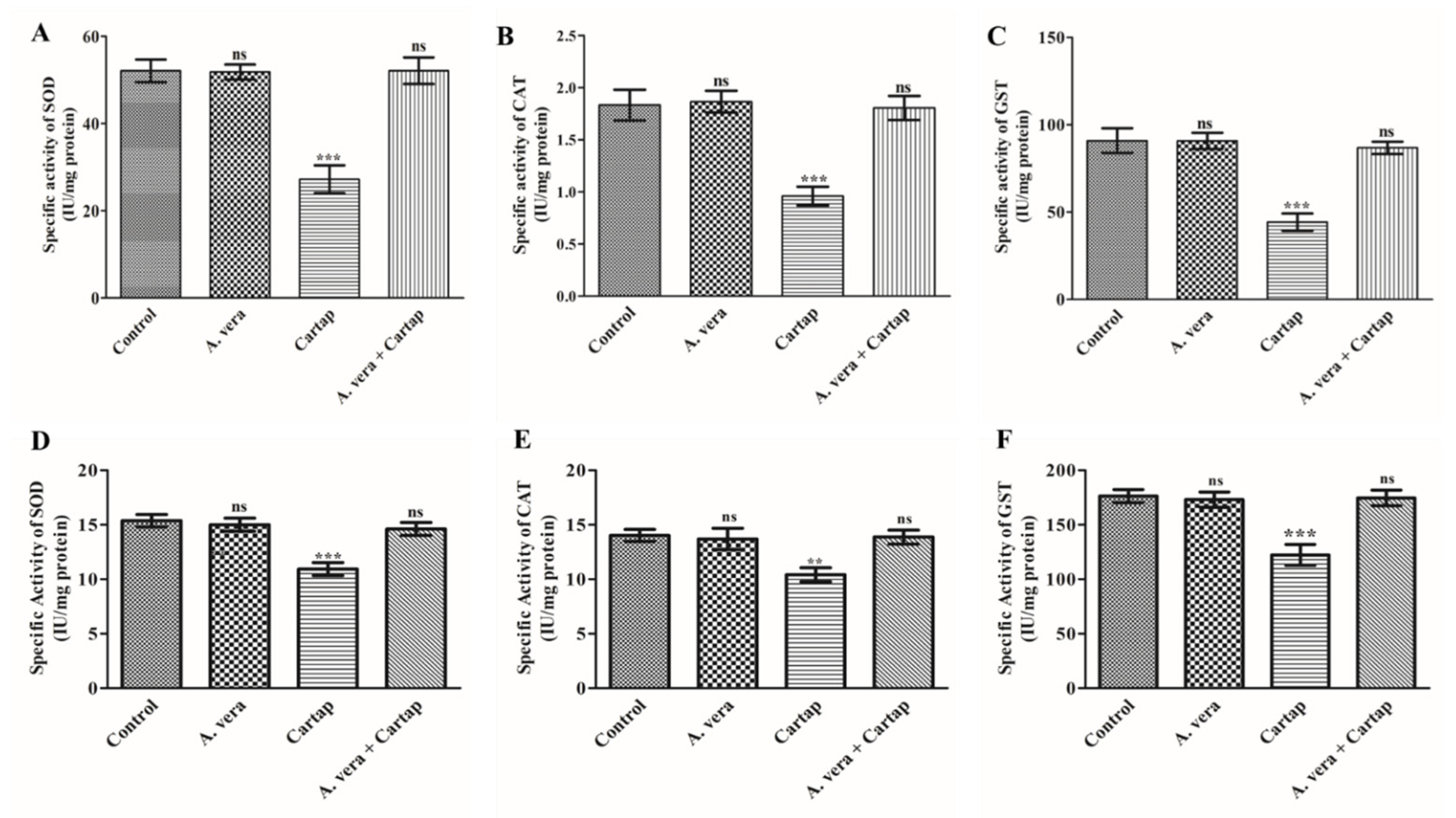 Toxics 11 00472 g002 Toxics 11 00472 g002