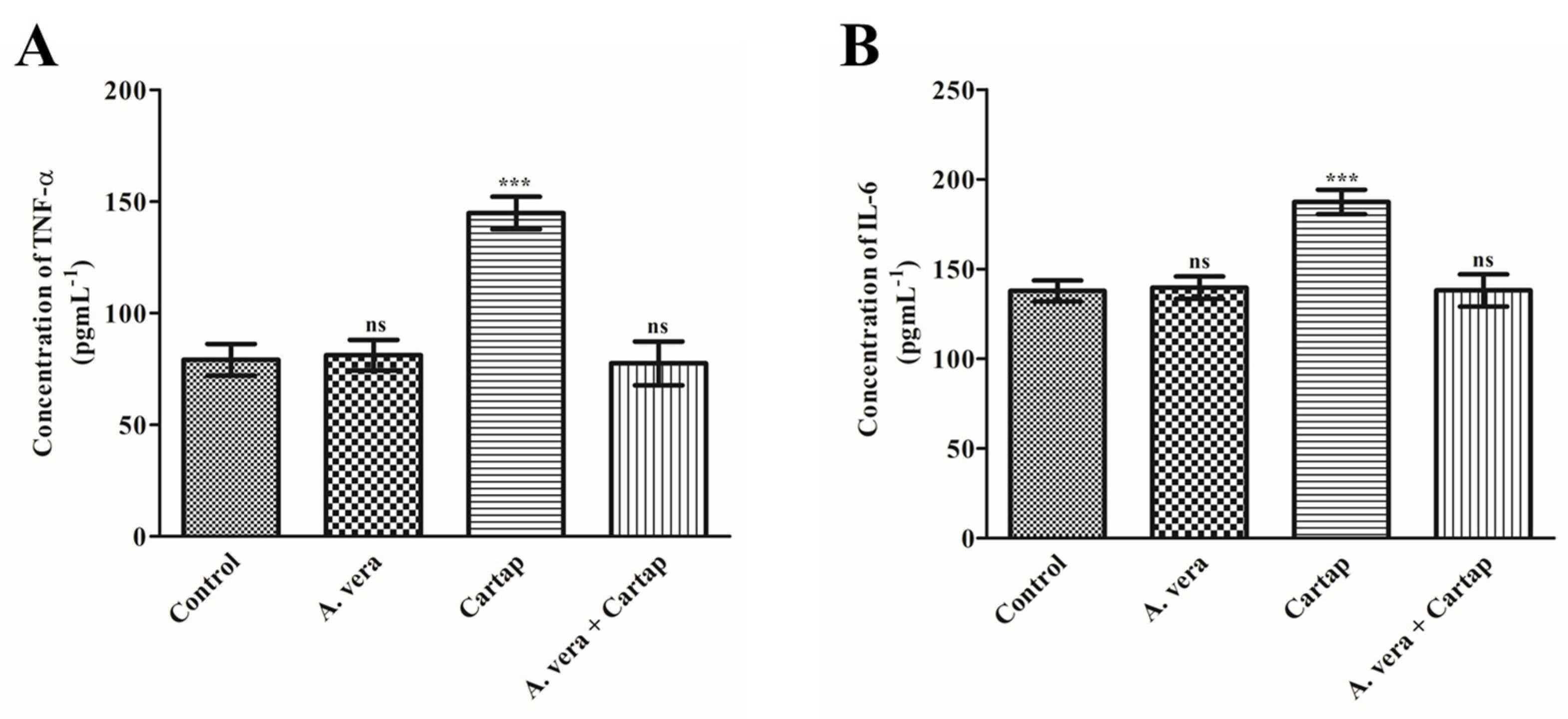 Toxics 11 00472 g003 Toxics 11 00472 g003