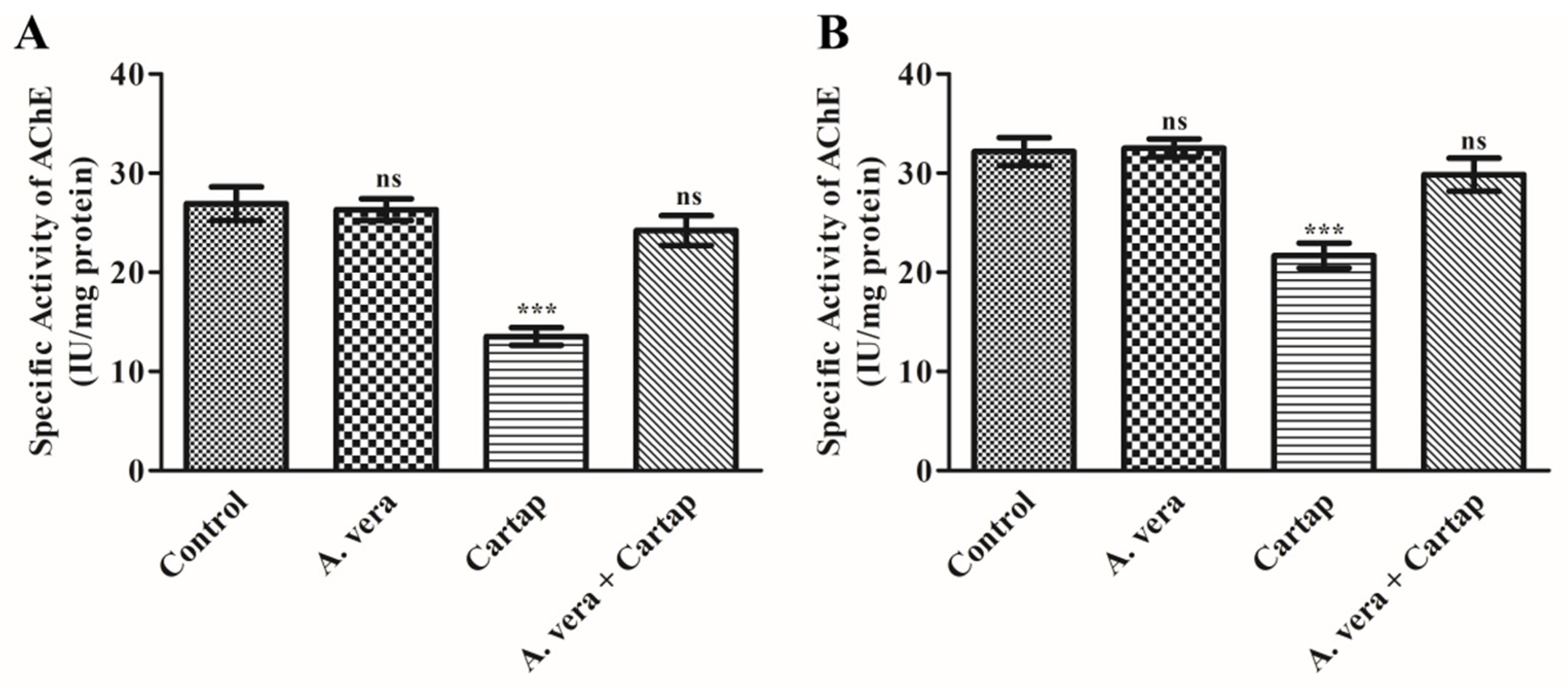 Toxics 11 00472 g005 Toxics 11 00472 g005