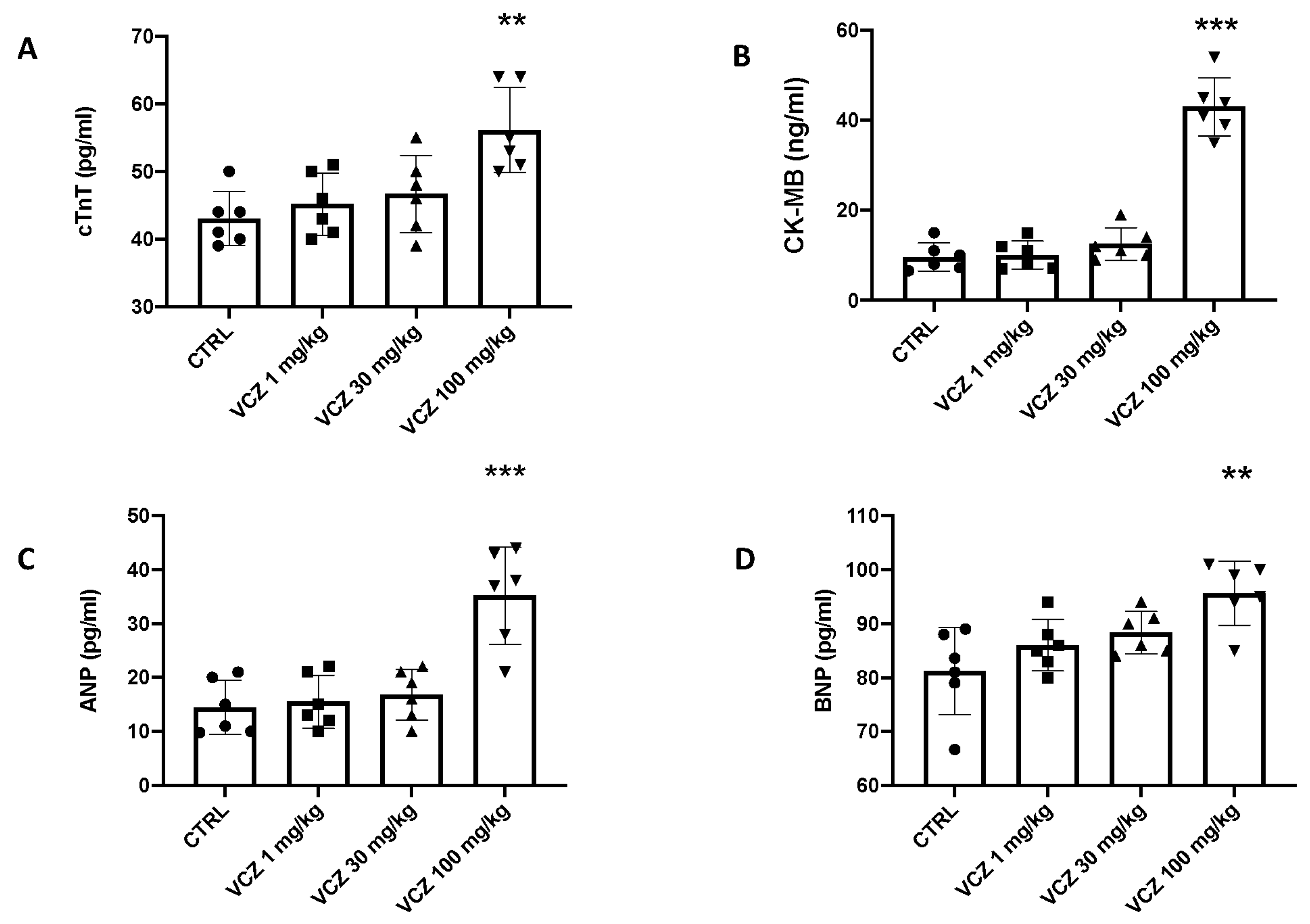 Toxics 11 00473 g004