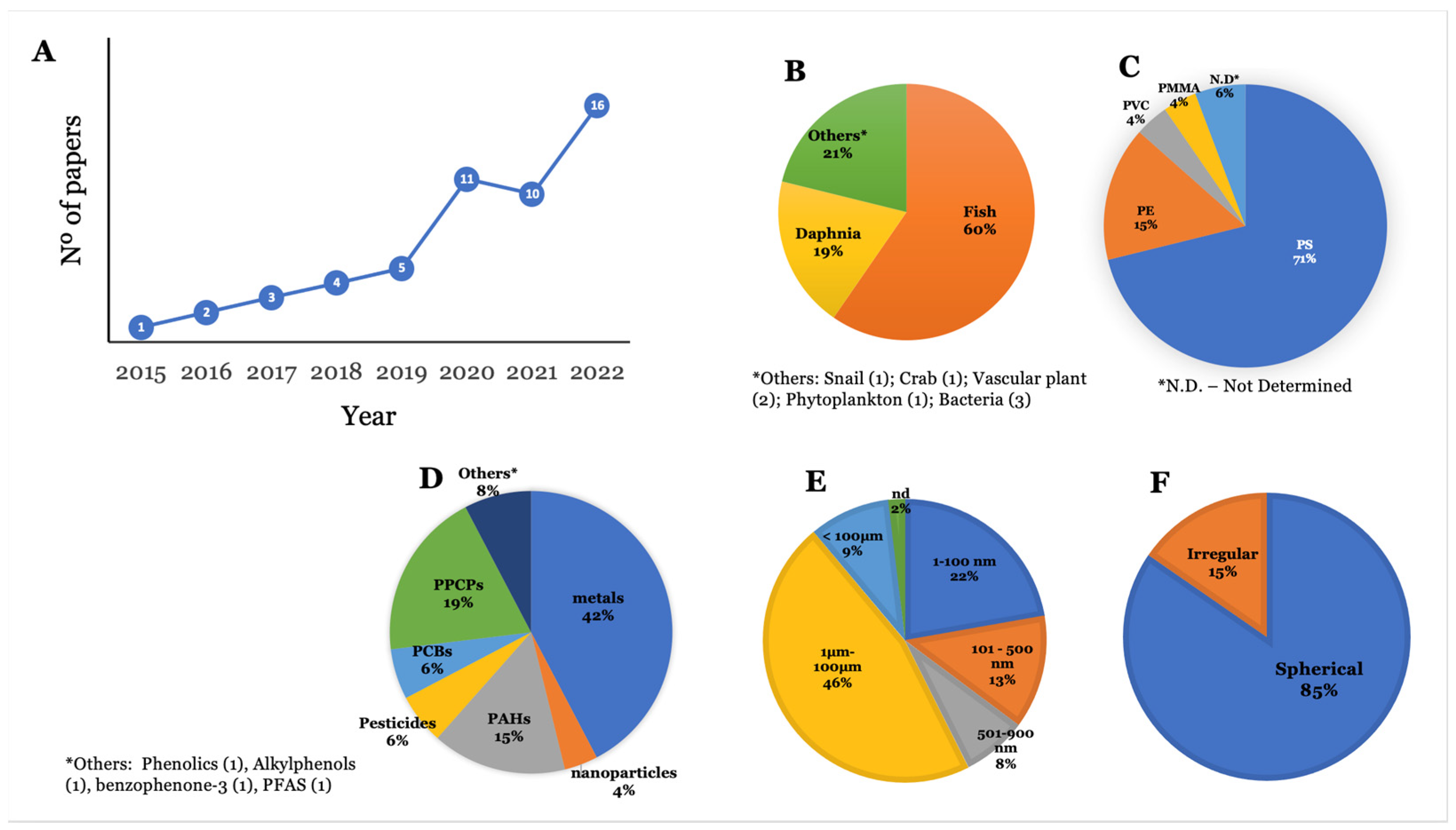 Toxics 11 00474 g002 Toxics 11 00474 g002