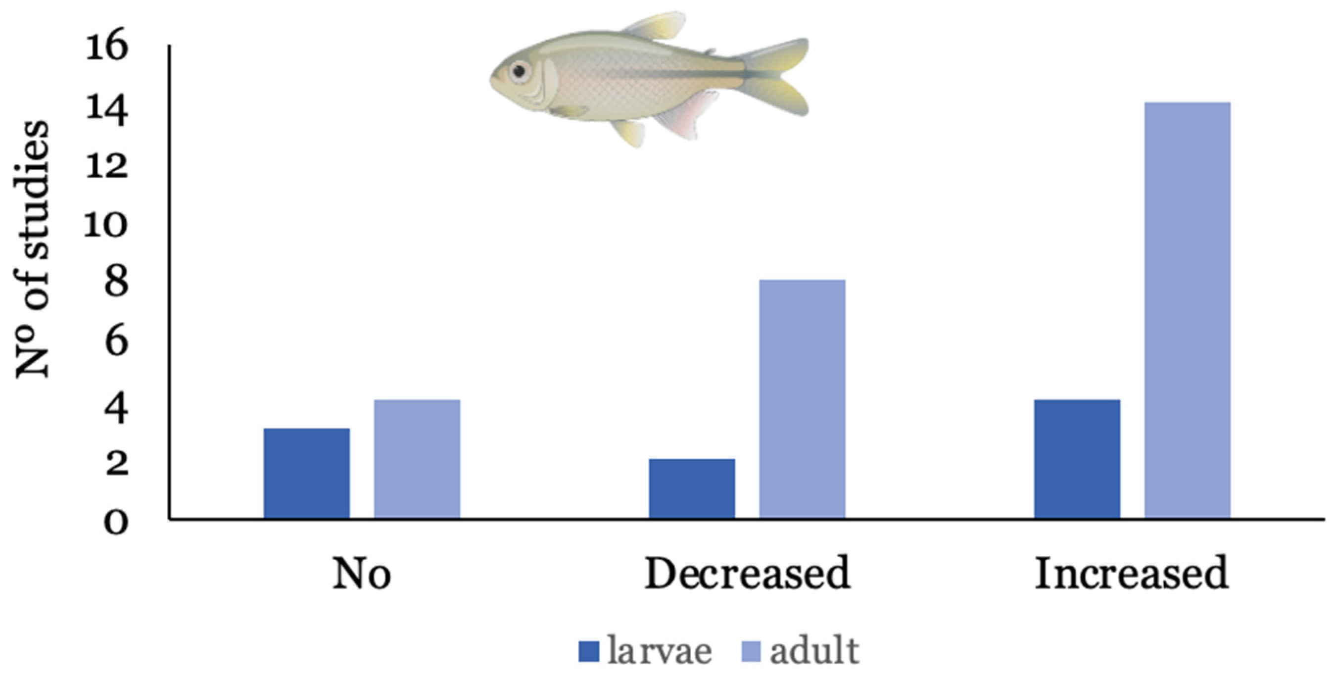 Toxics 11 00474 g003 Toxics 11 00474 g003