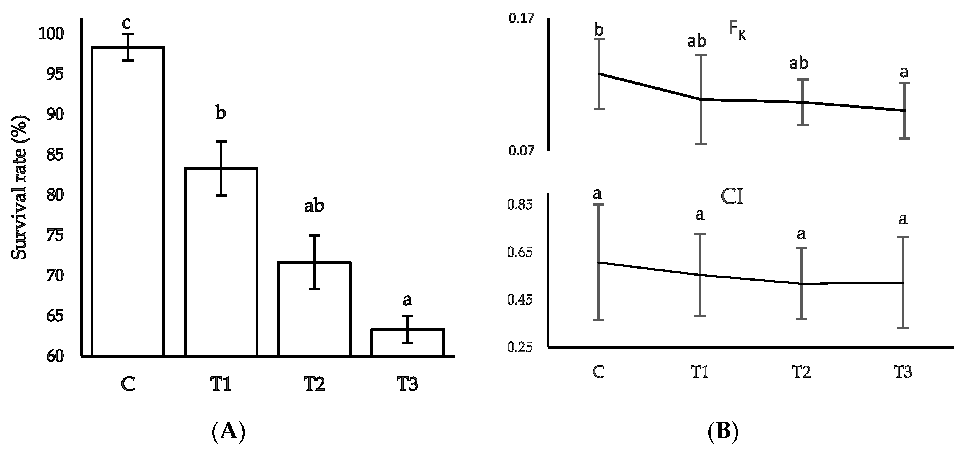 Toxics 11 00475 g002
