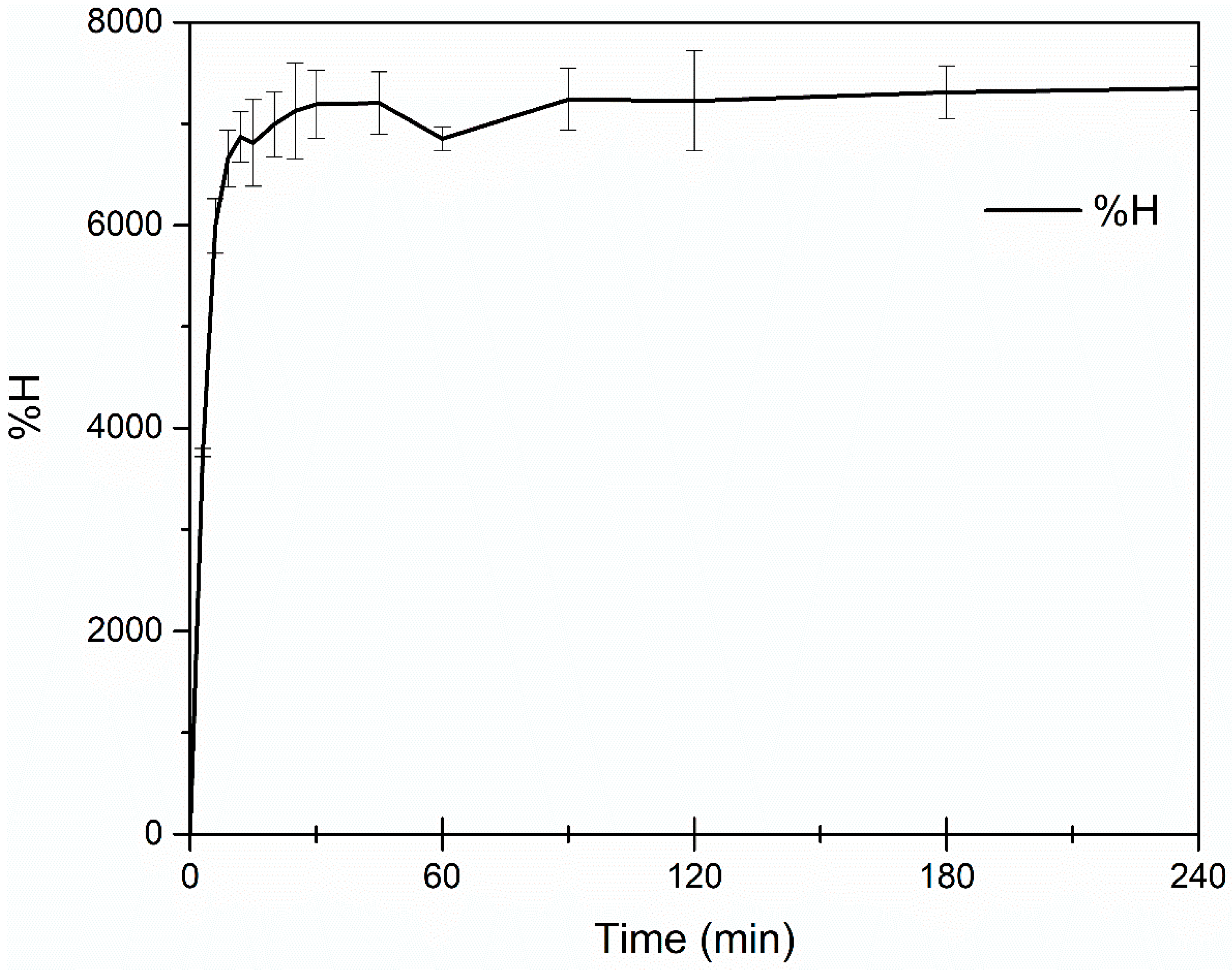 Toxics 11 00476 g003
