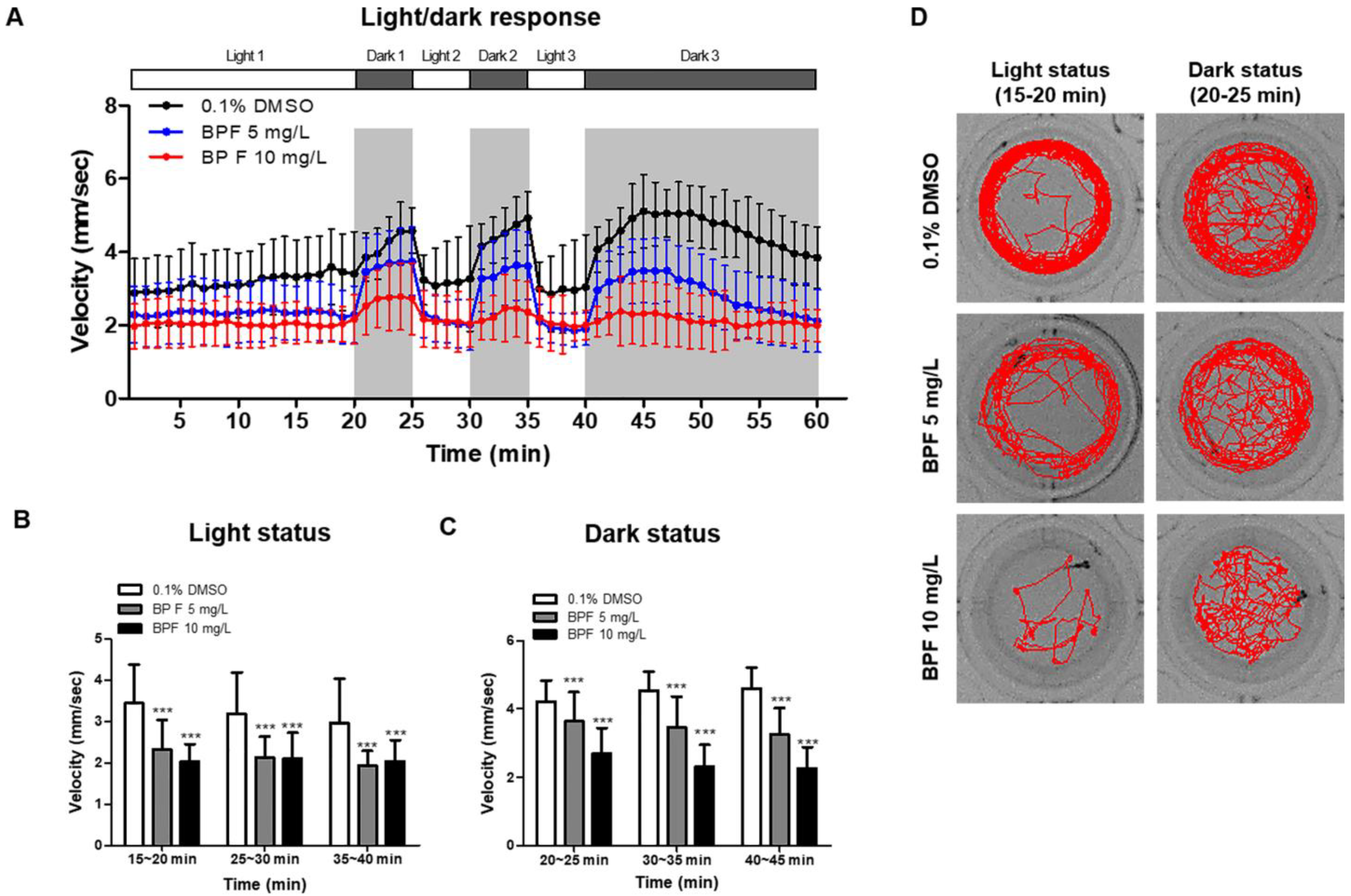 Toxics 11 00477 g003