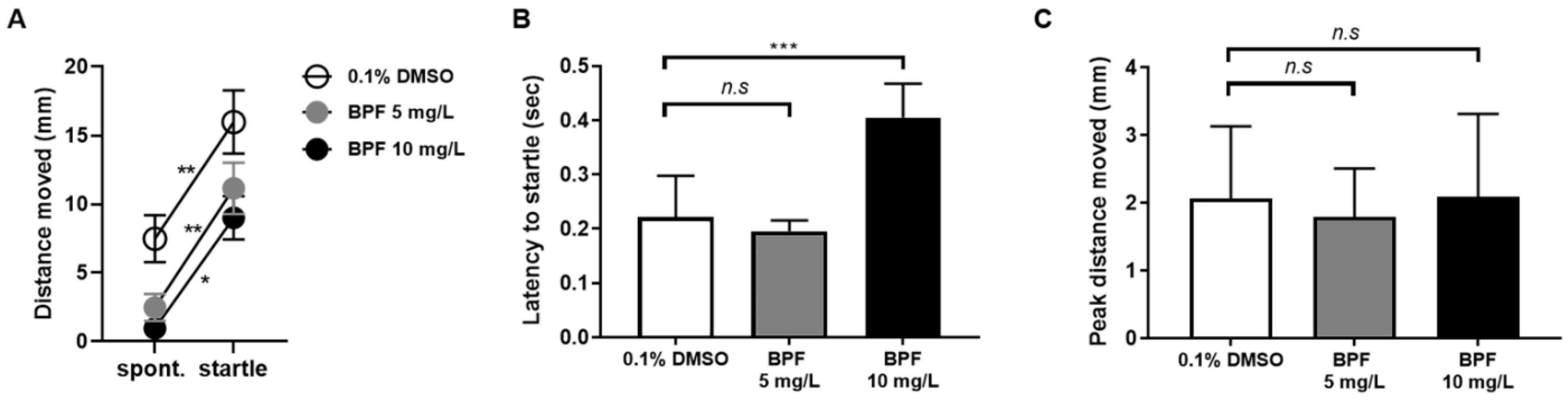 Toxics 11 00477 g004