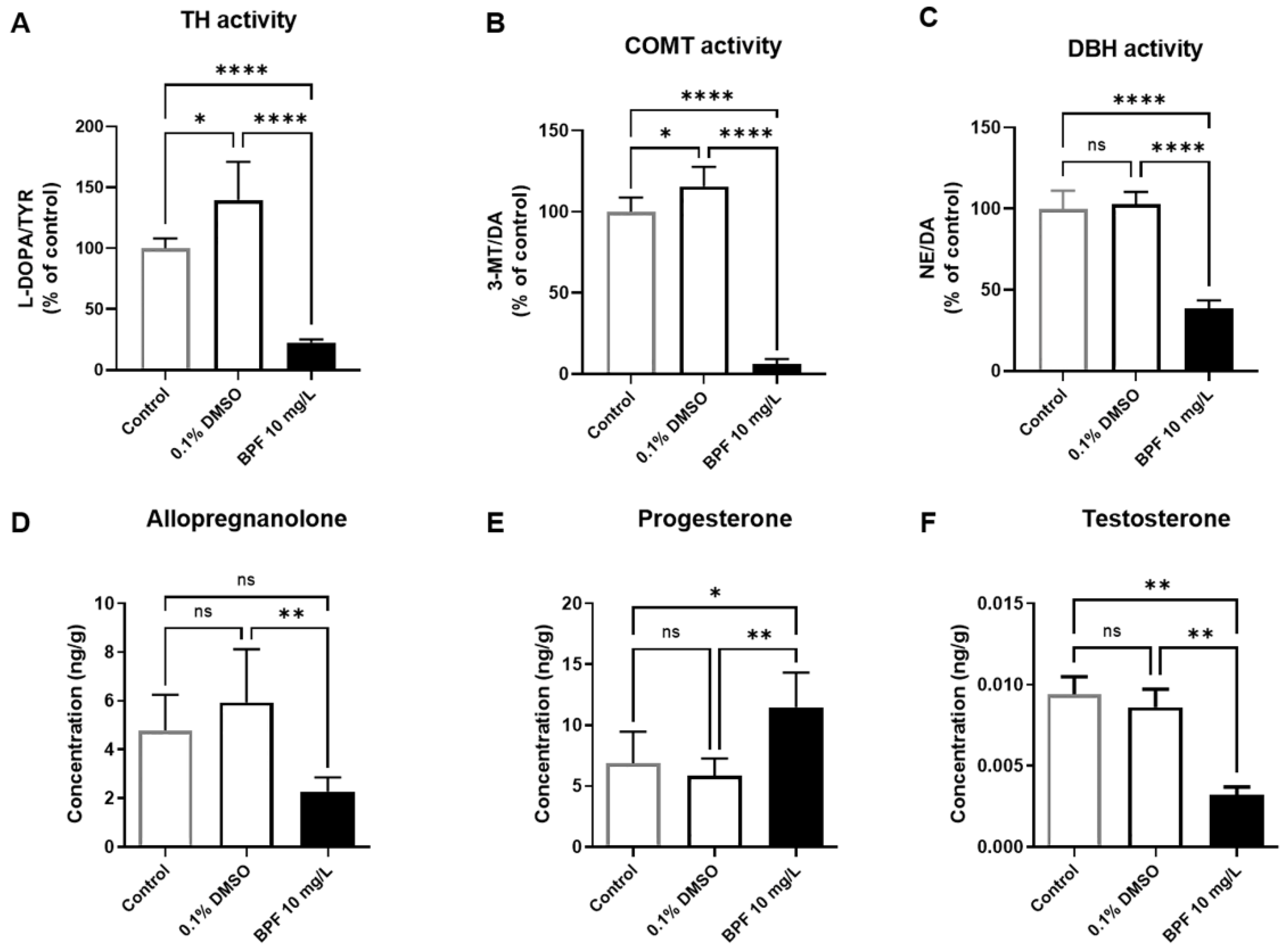 Toxics 11 00477 g007