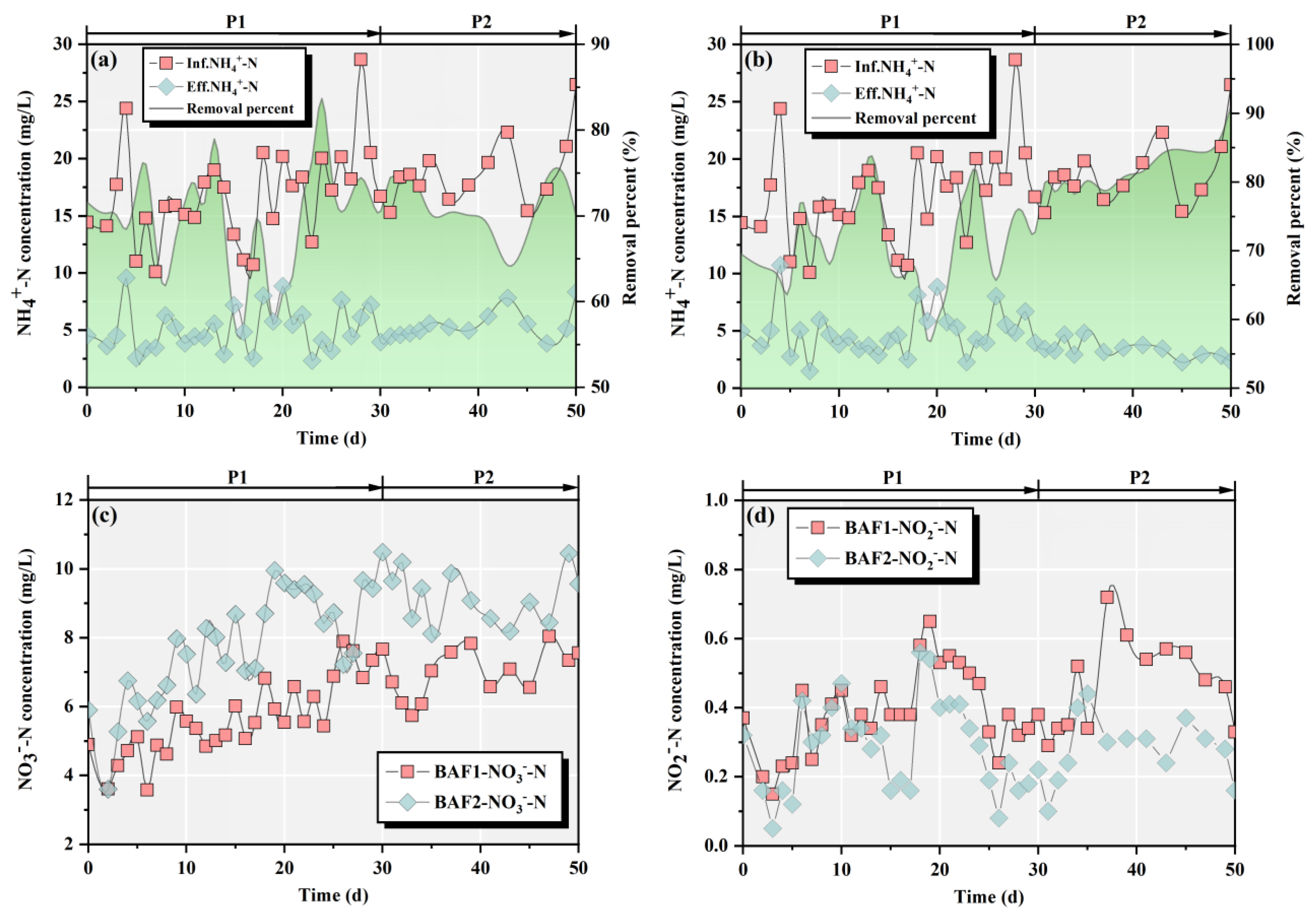 Toxics 11 00478 g002
