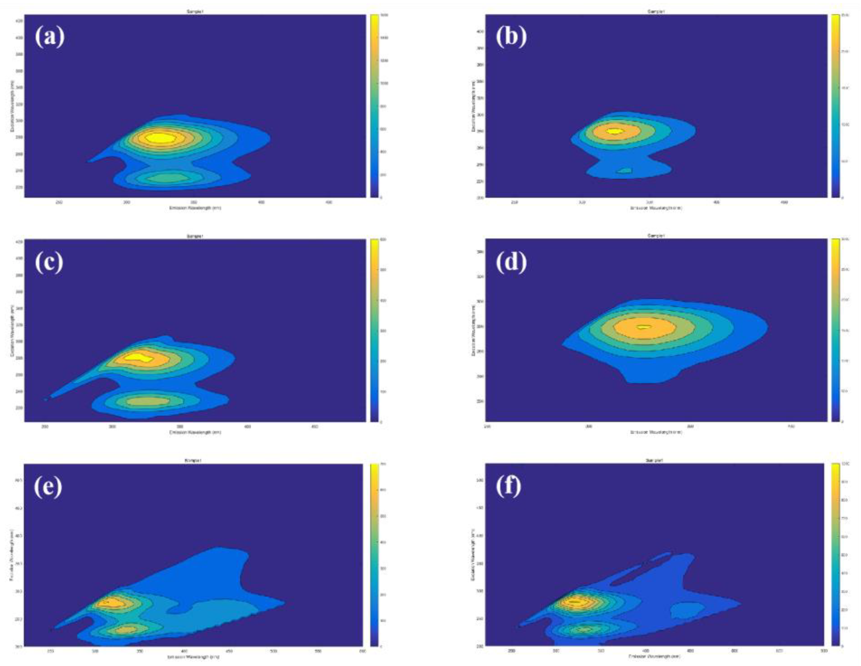 Toxics 11 00478 g006