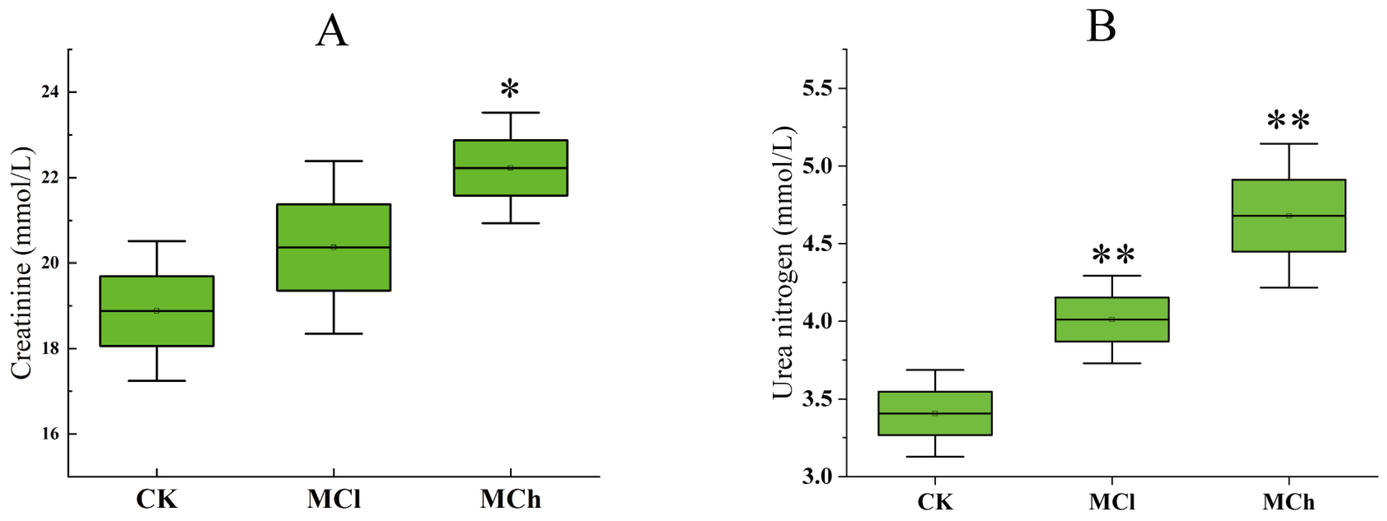 Toxics 11 00479 g001