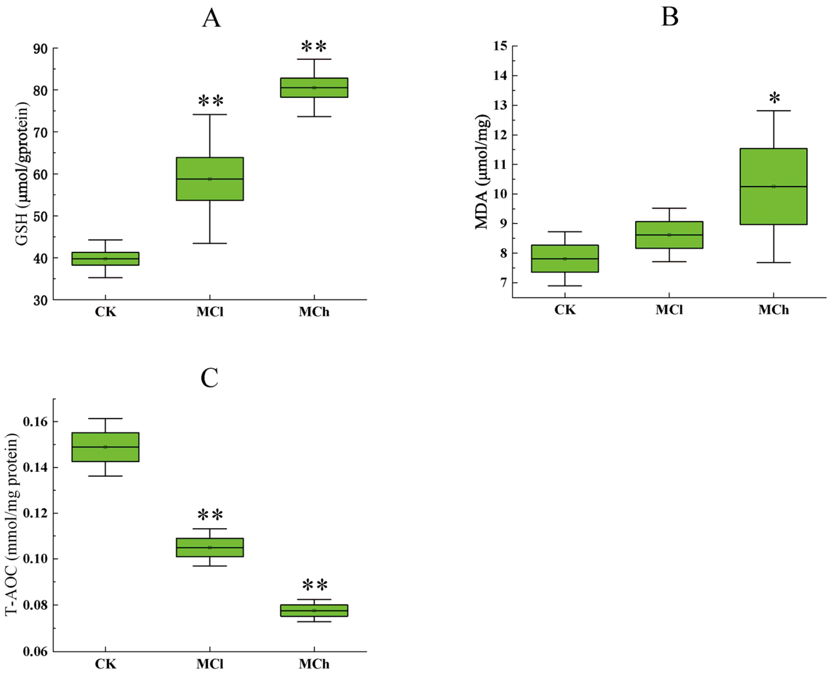 Toxics 11 00479 g002