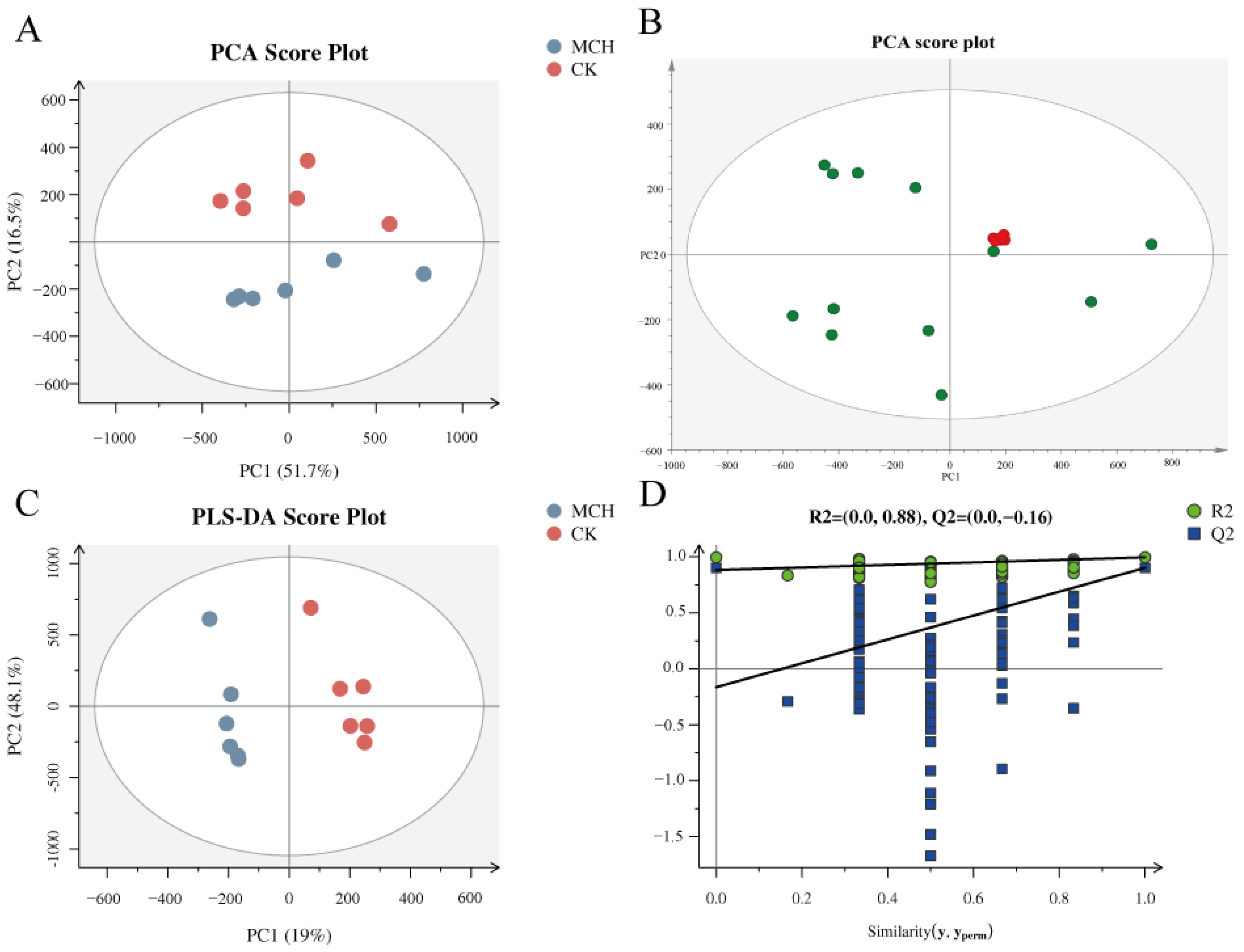Toxics 11 00479 g004
