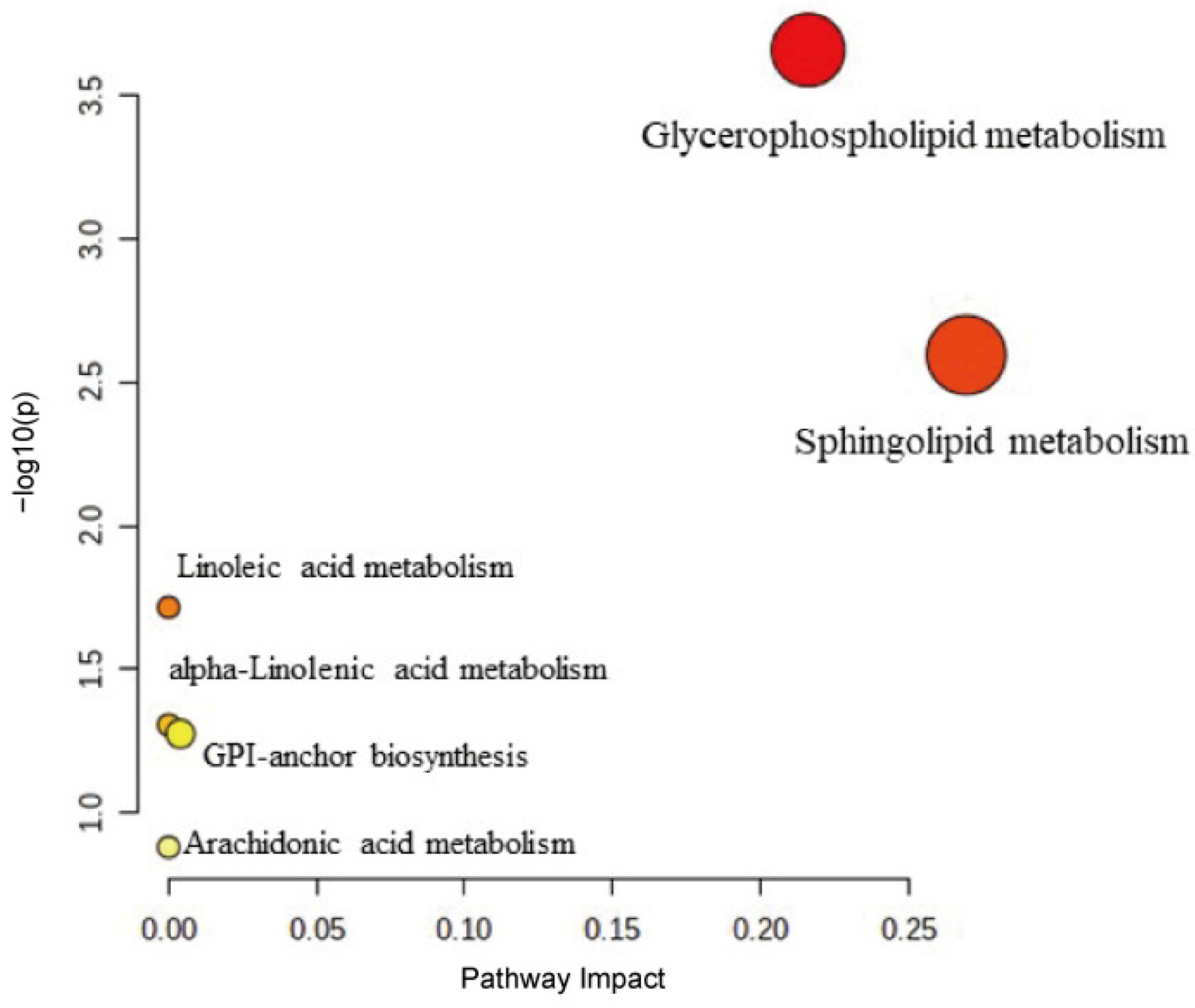 Toxics 11 00479 g008