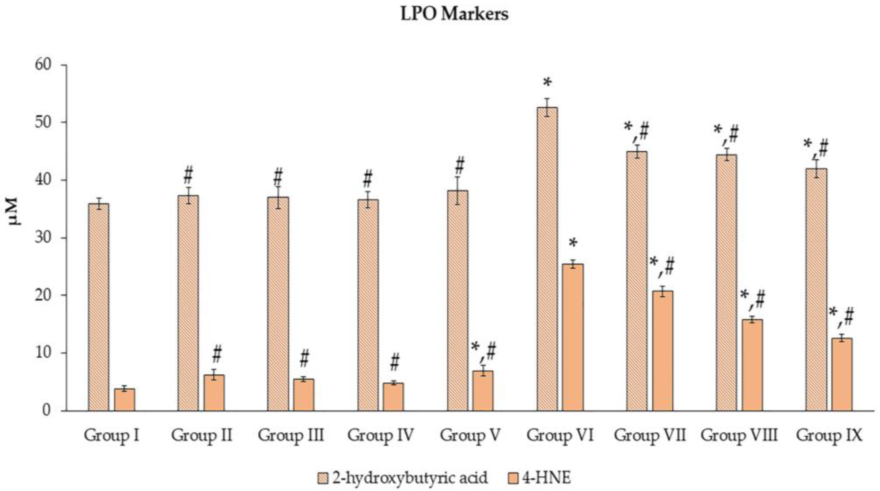 Toxics 11 00480 g005