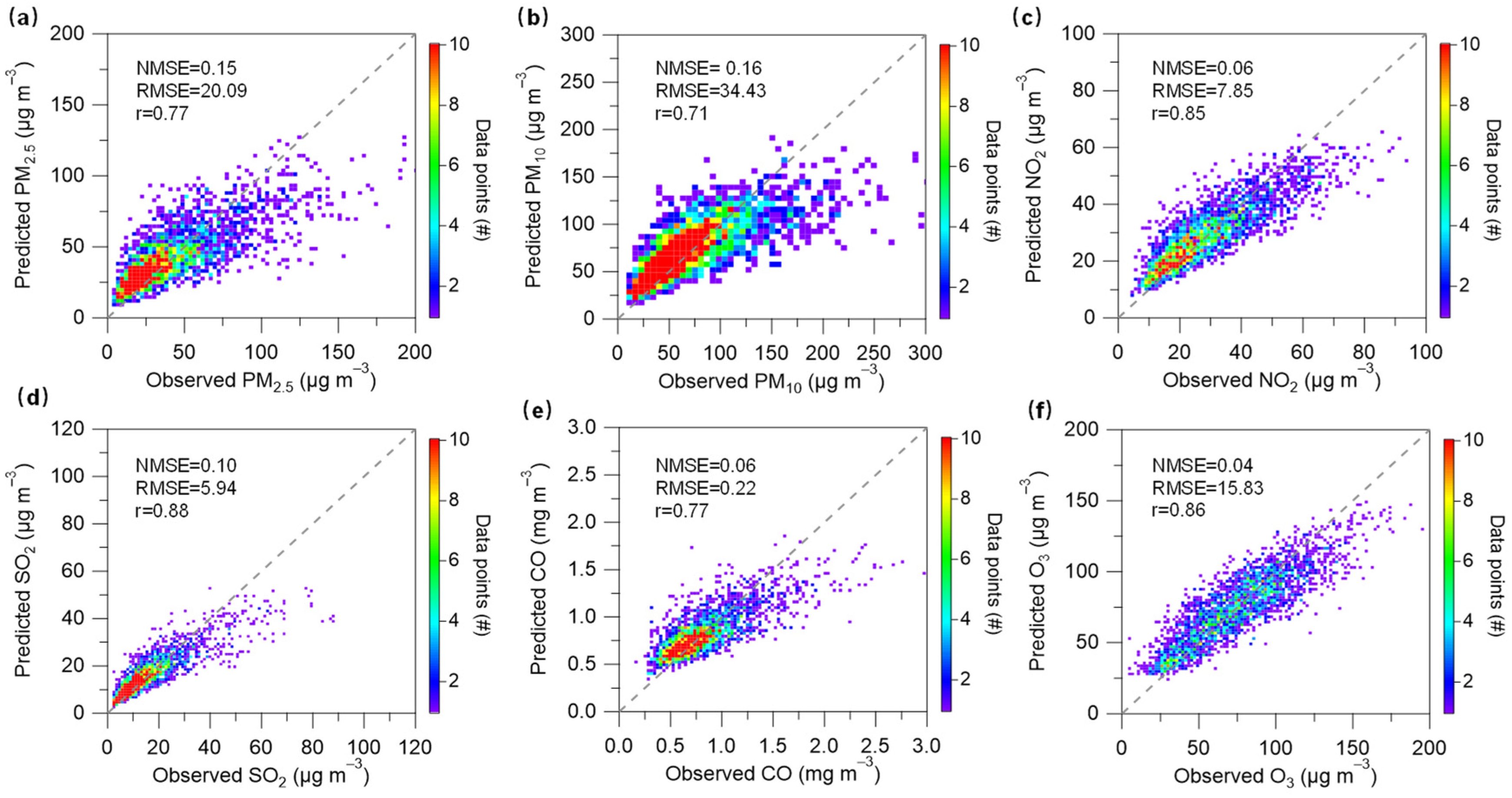 Toxics 11 00481 g002 Toxics 11 00481 g002