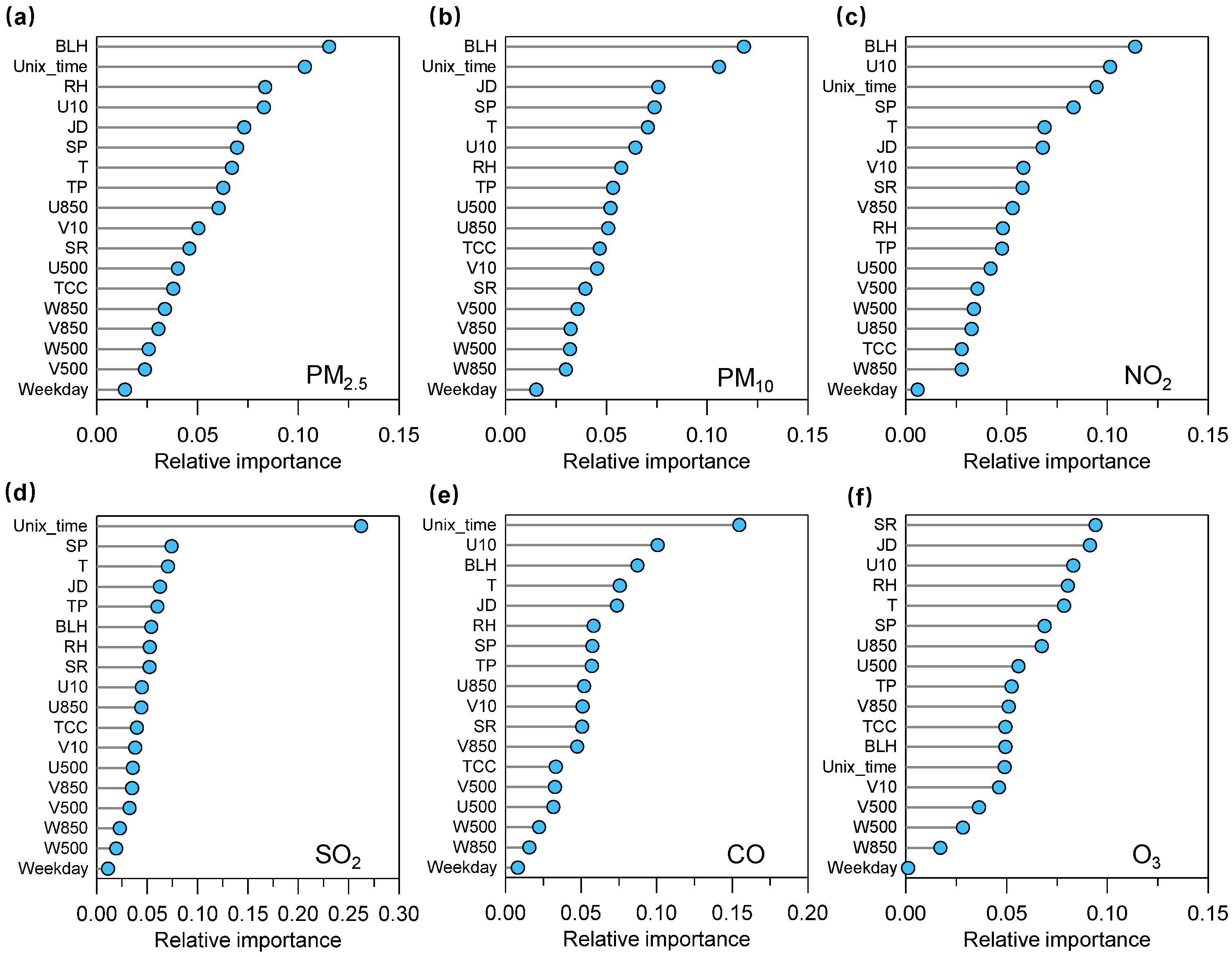 Toxics 11 00481 g003 Toxics 11 00481 g003