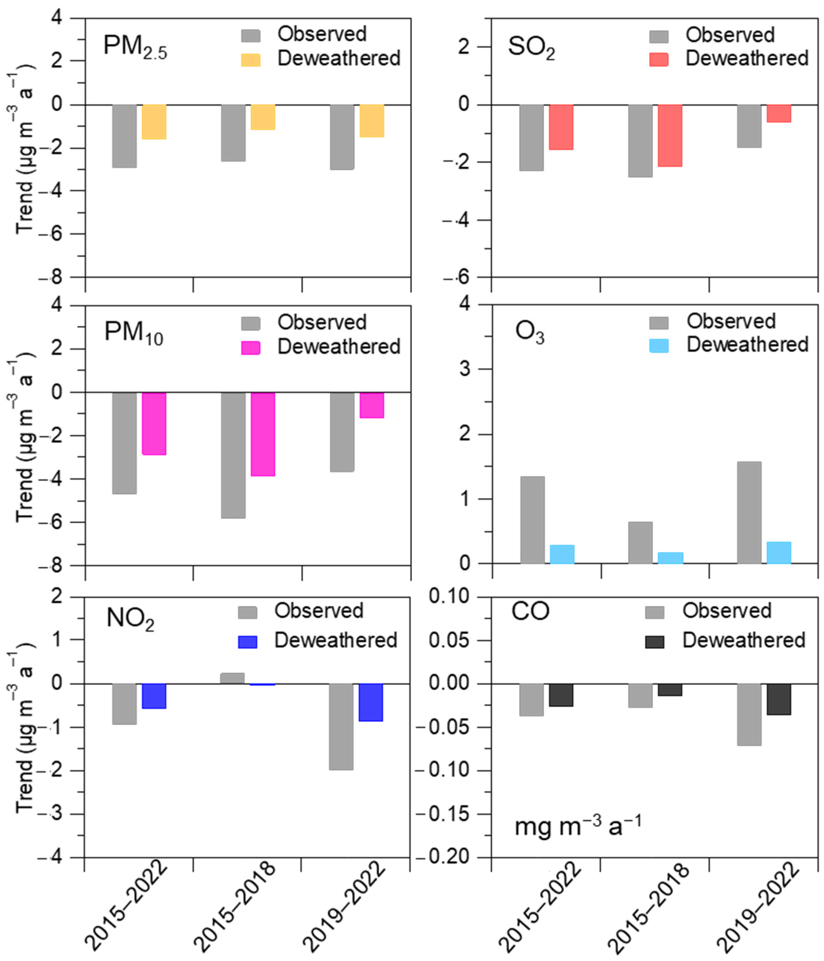Toxics 11 00481 g006 Toxics 11 00481 g006