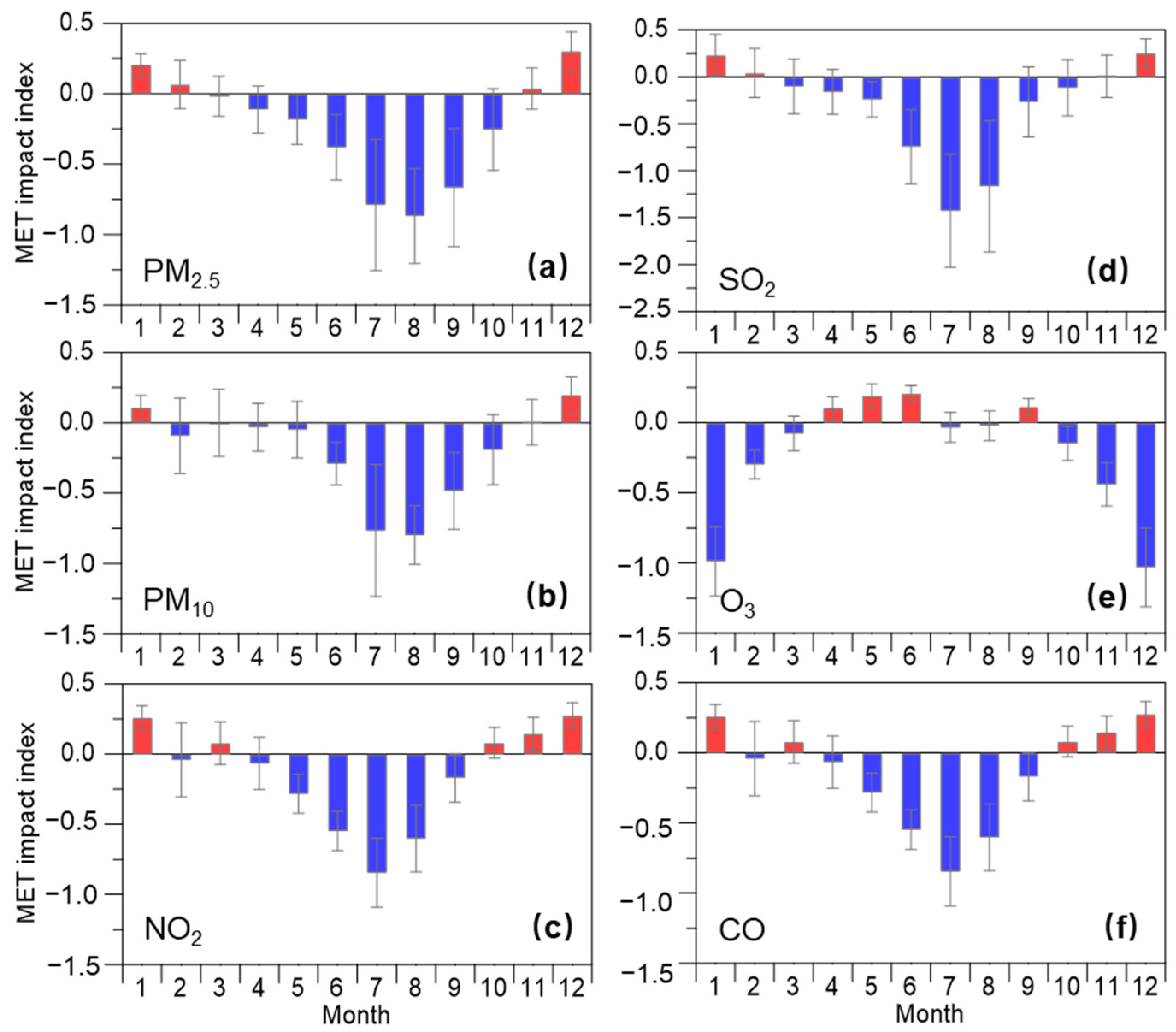 Toxics 11 00481 g007 Toxics 11 00481 g007