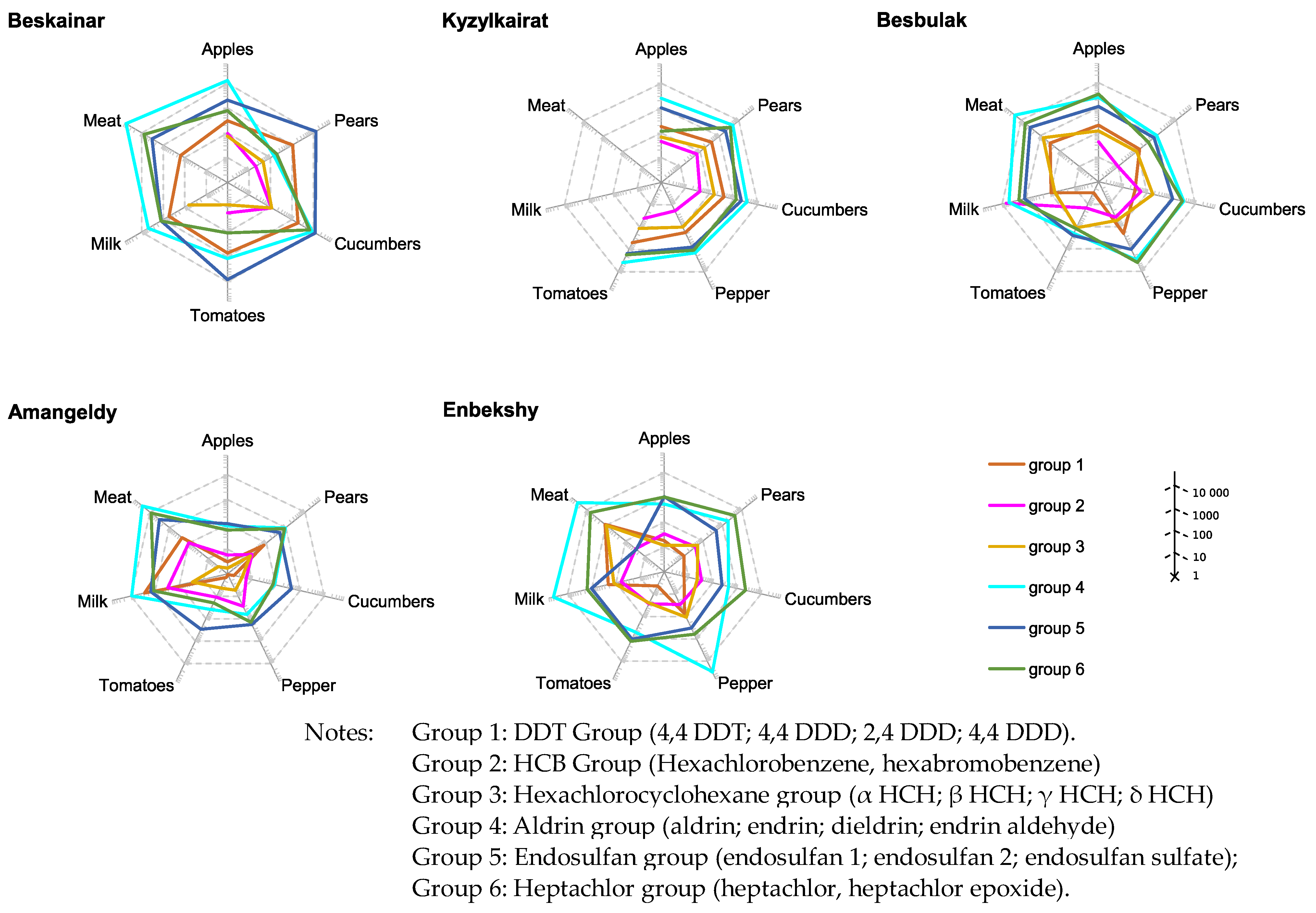 Toxics 11 00482 g002
