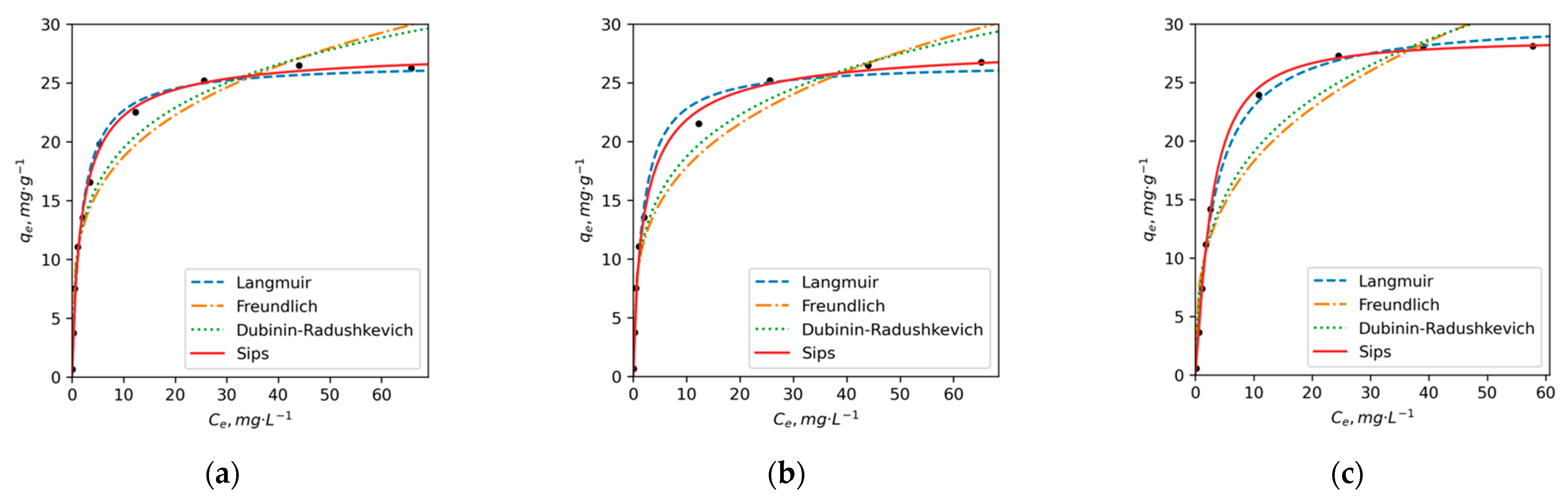 Toxics 11 00483 g002 Toxics 11 00483 g002