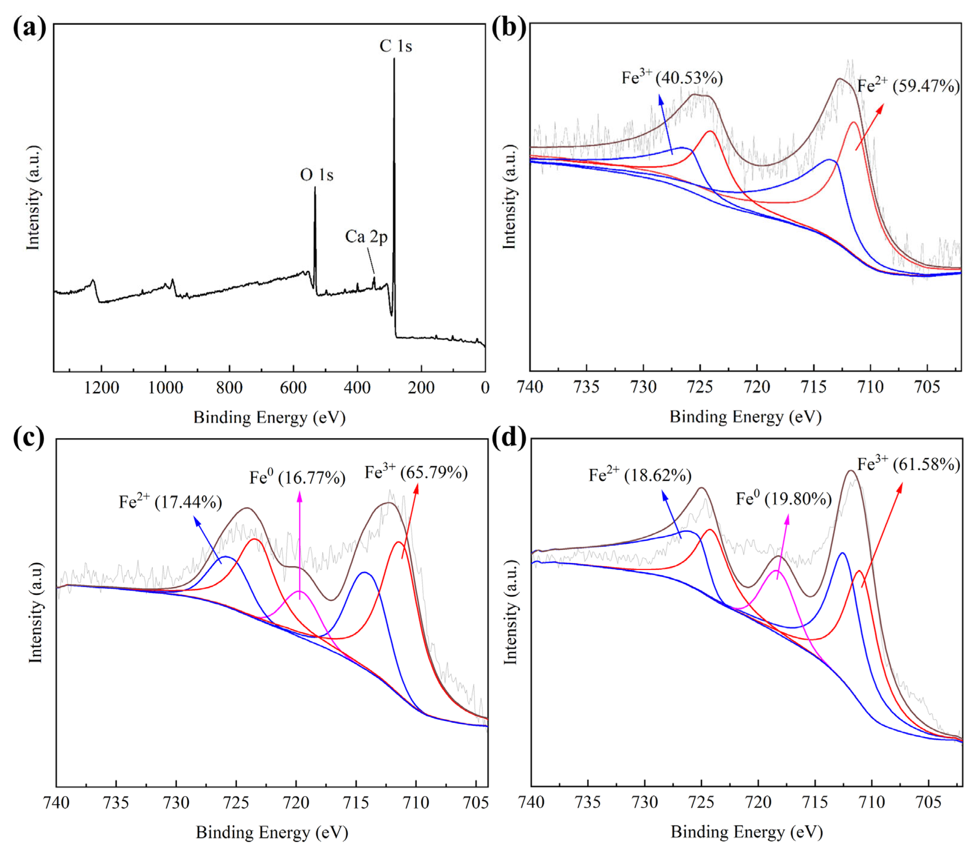 Toxics 11 00484 g004