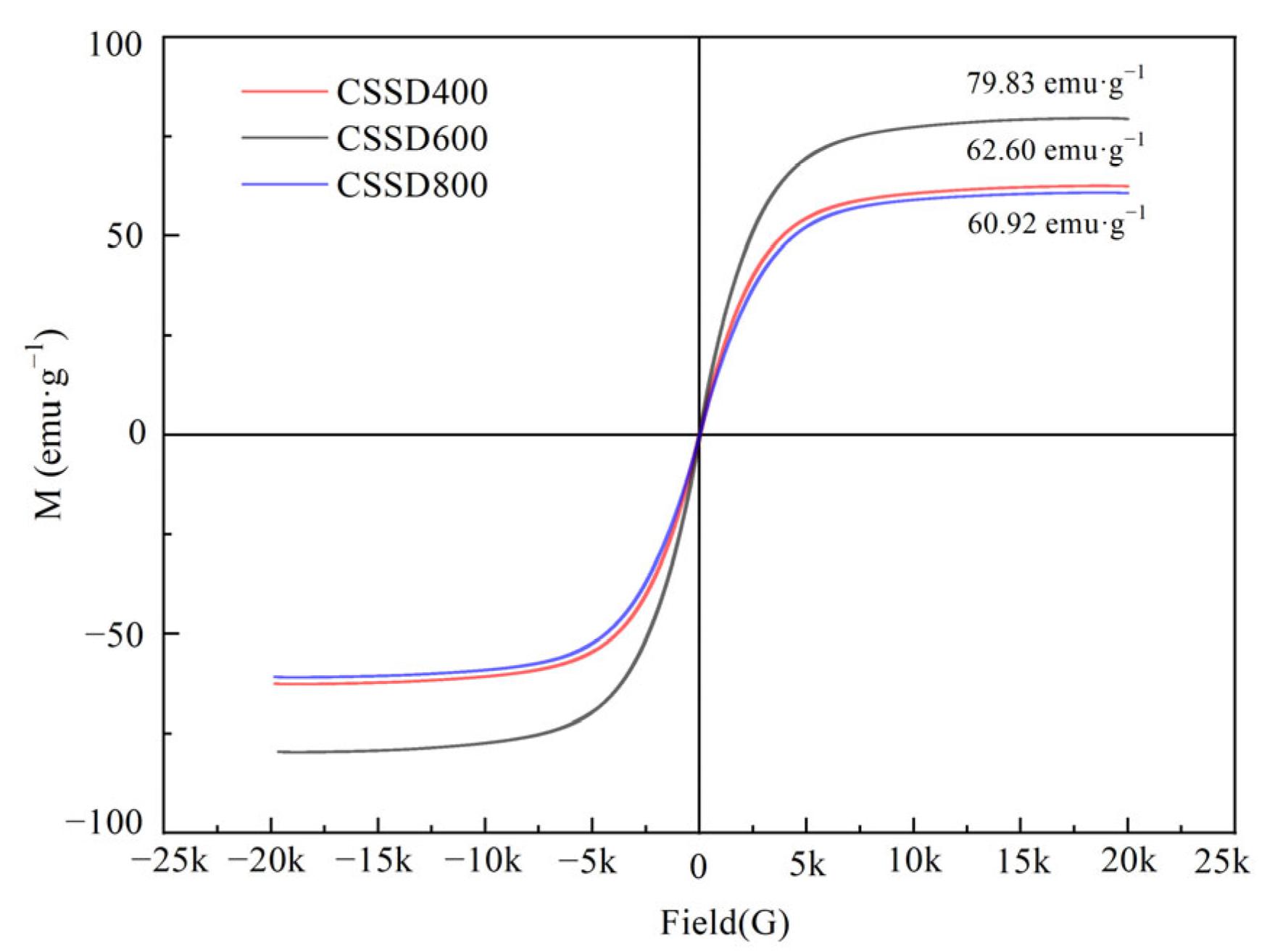 Toxics 11 00484 g005