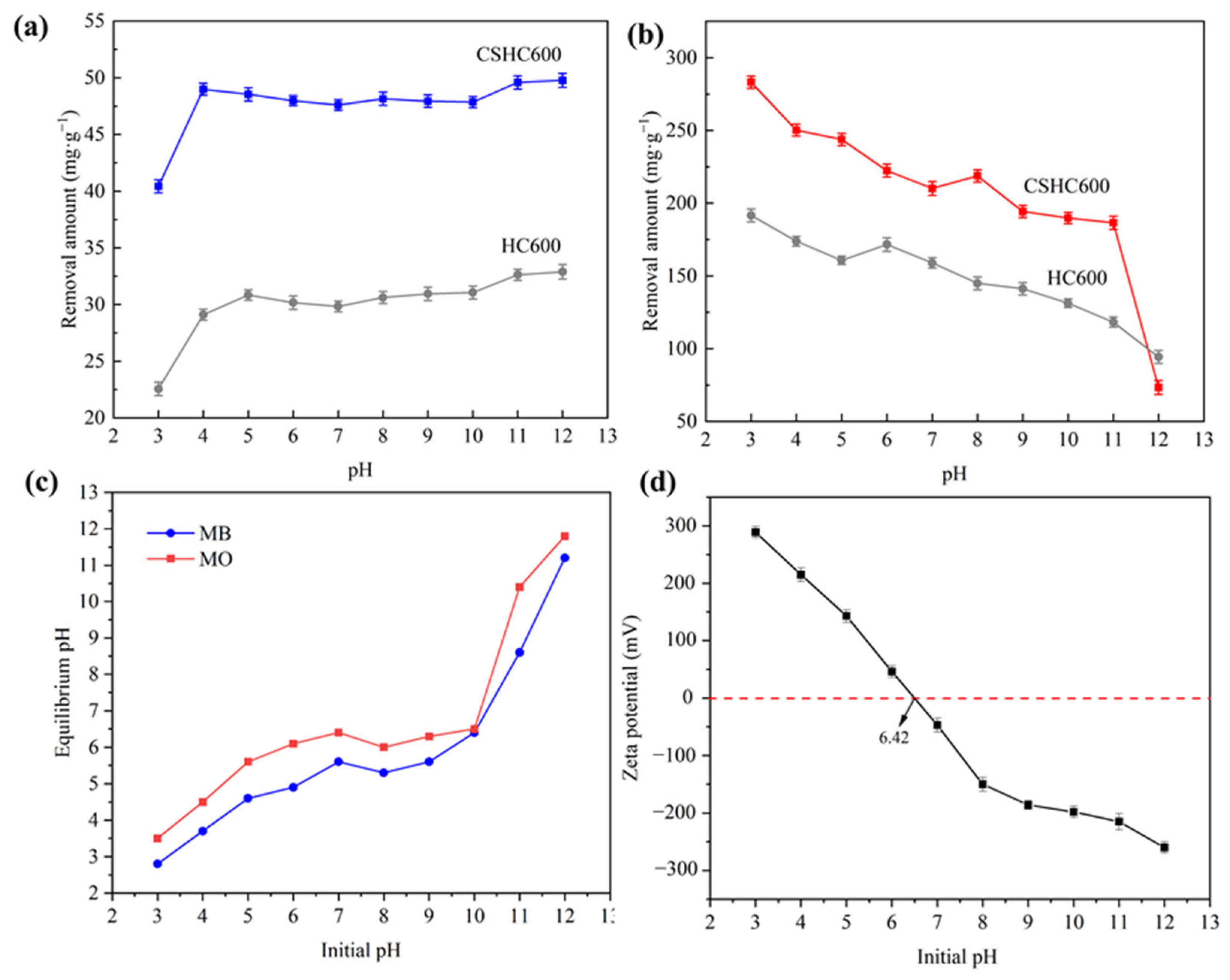 Toxics 11 00484 g006