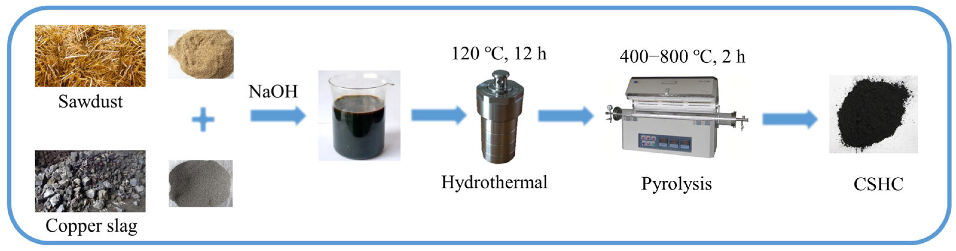 Toxics 11 00484 sch001