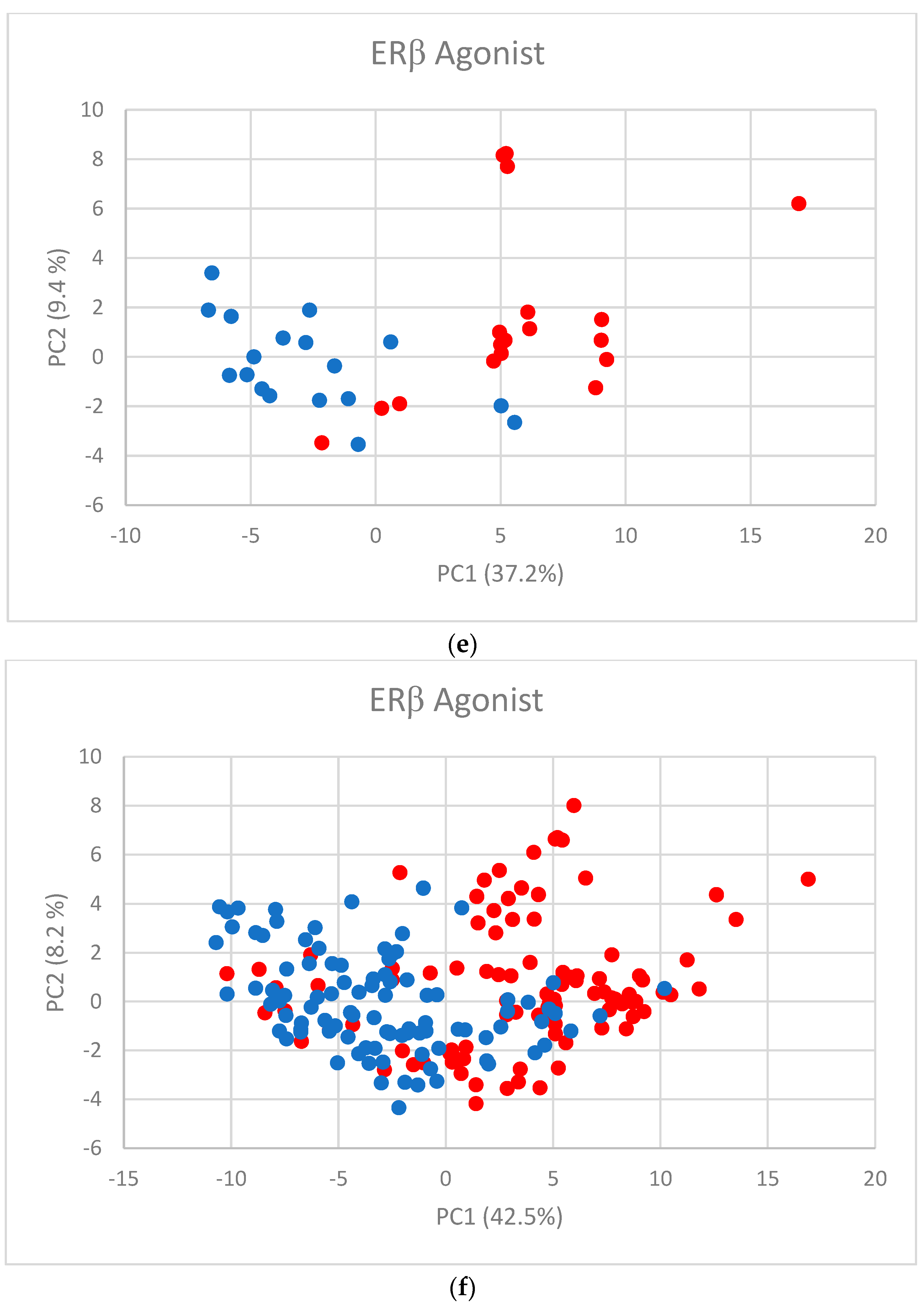 Toxics 11 00486 g002c
