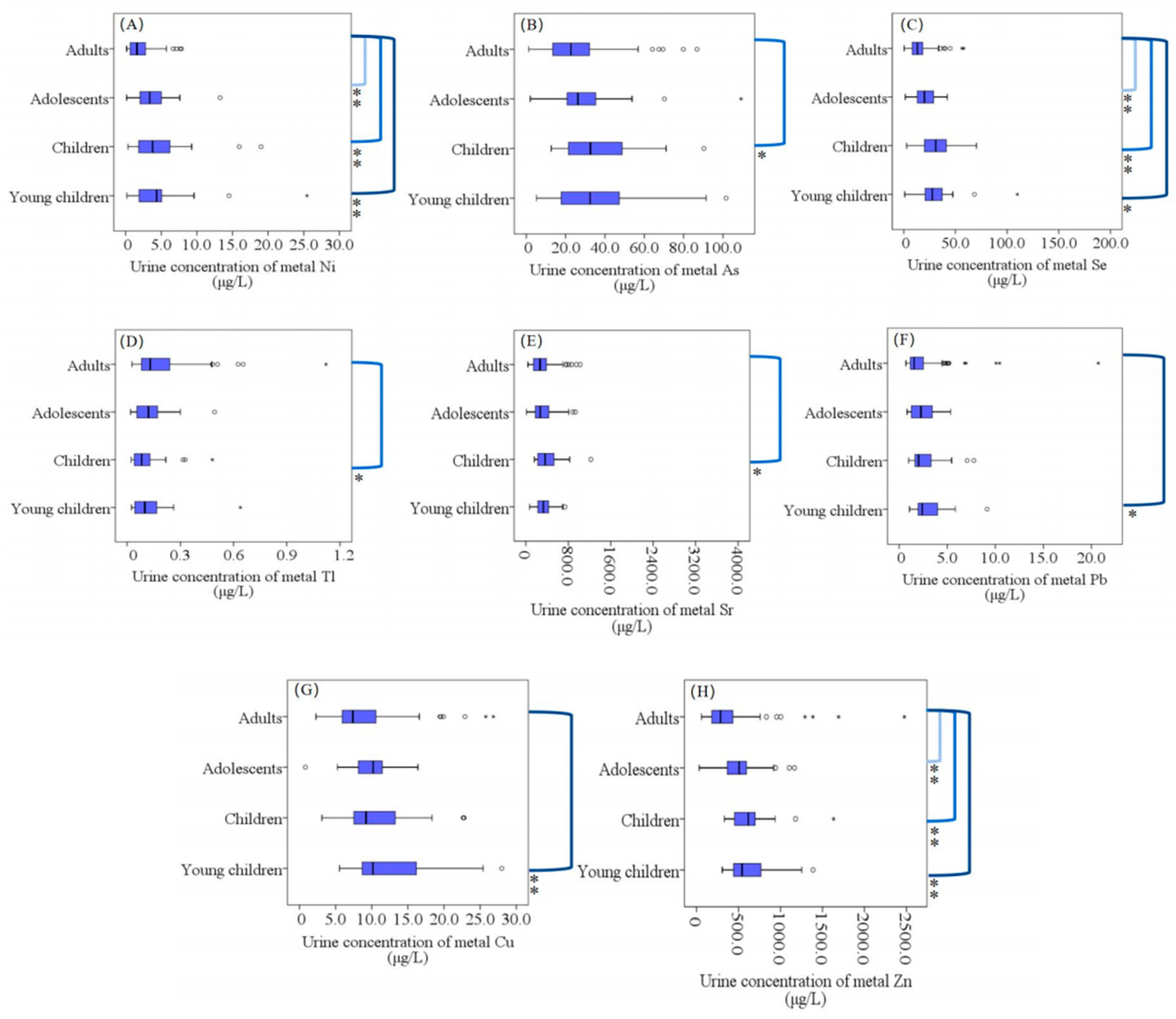 Toxics 11 00488 g004 Toxics 11 00488 g004