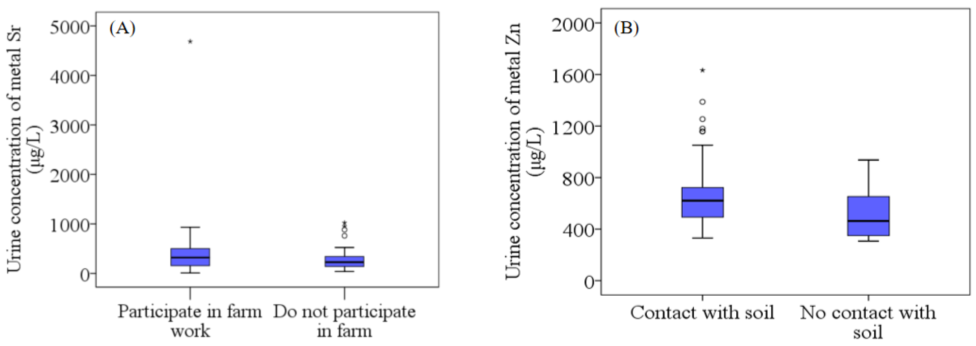 Toxics 11 00488 g005 Toxics 11 00488 g005