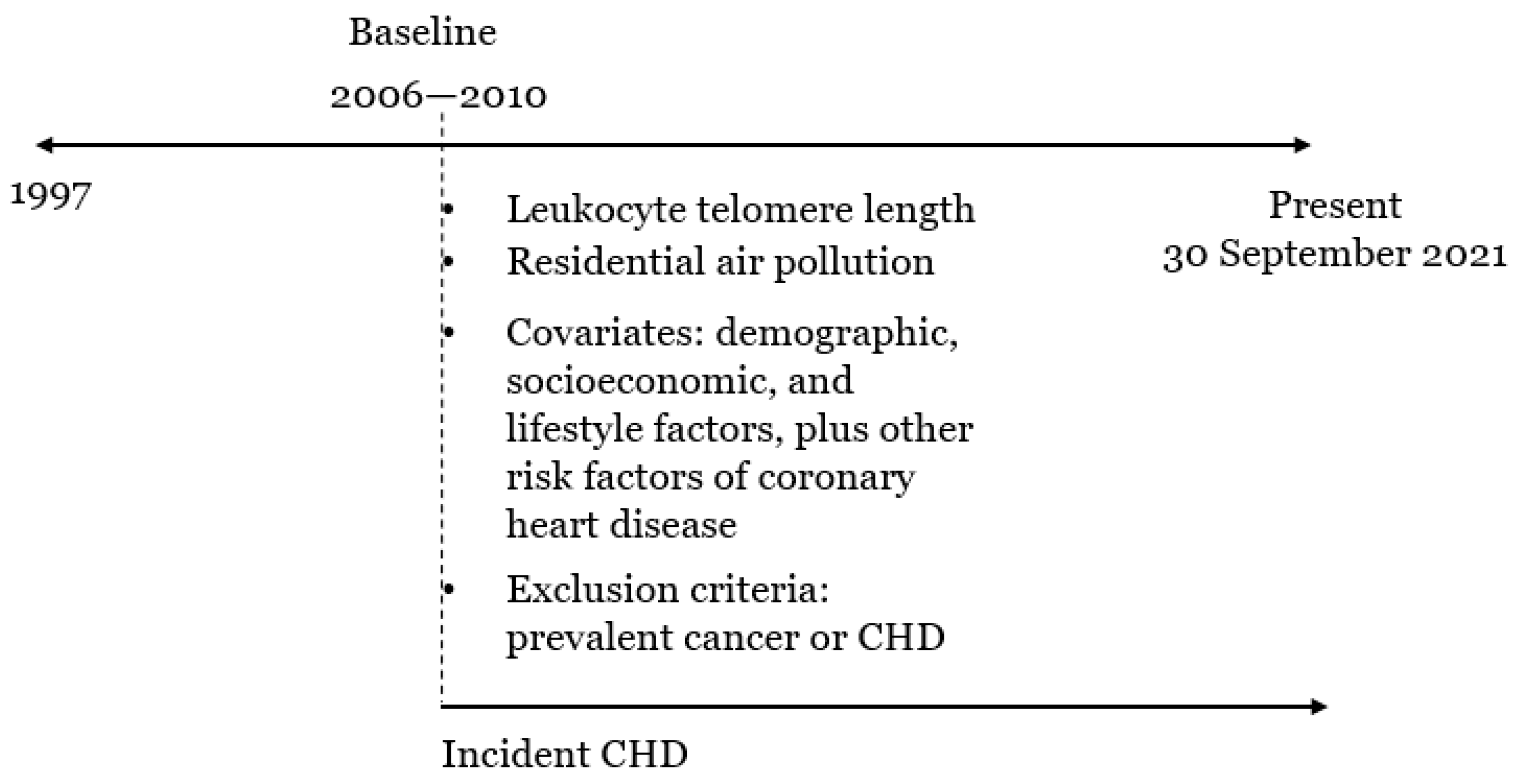 Toxics 11 00489 g002