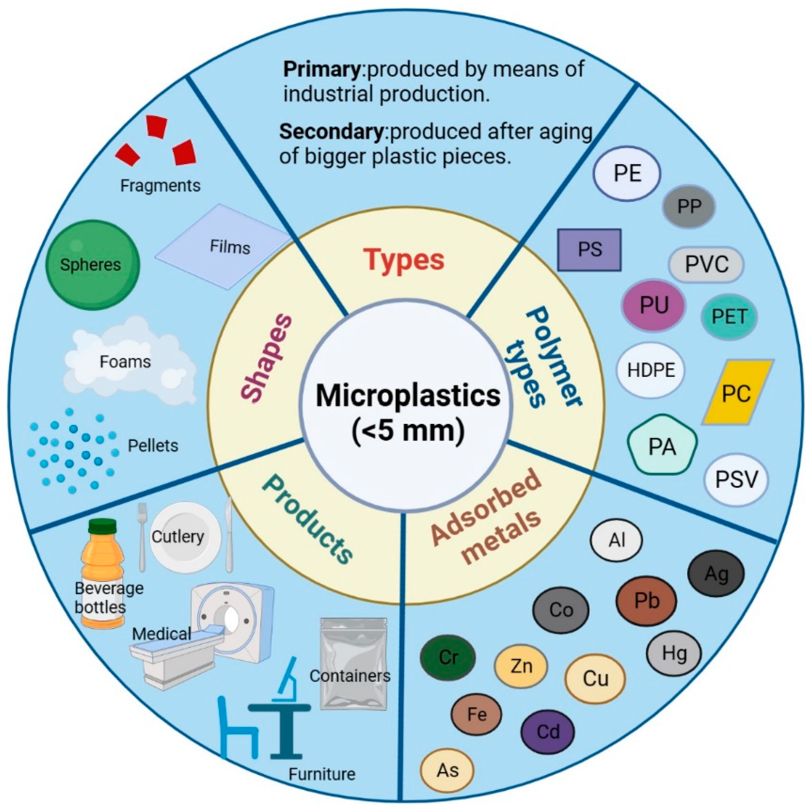 Toxics 11 00490 g002