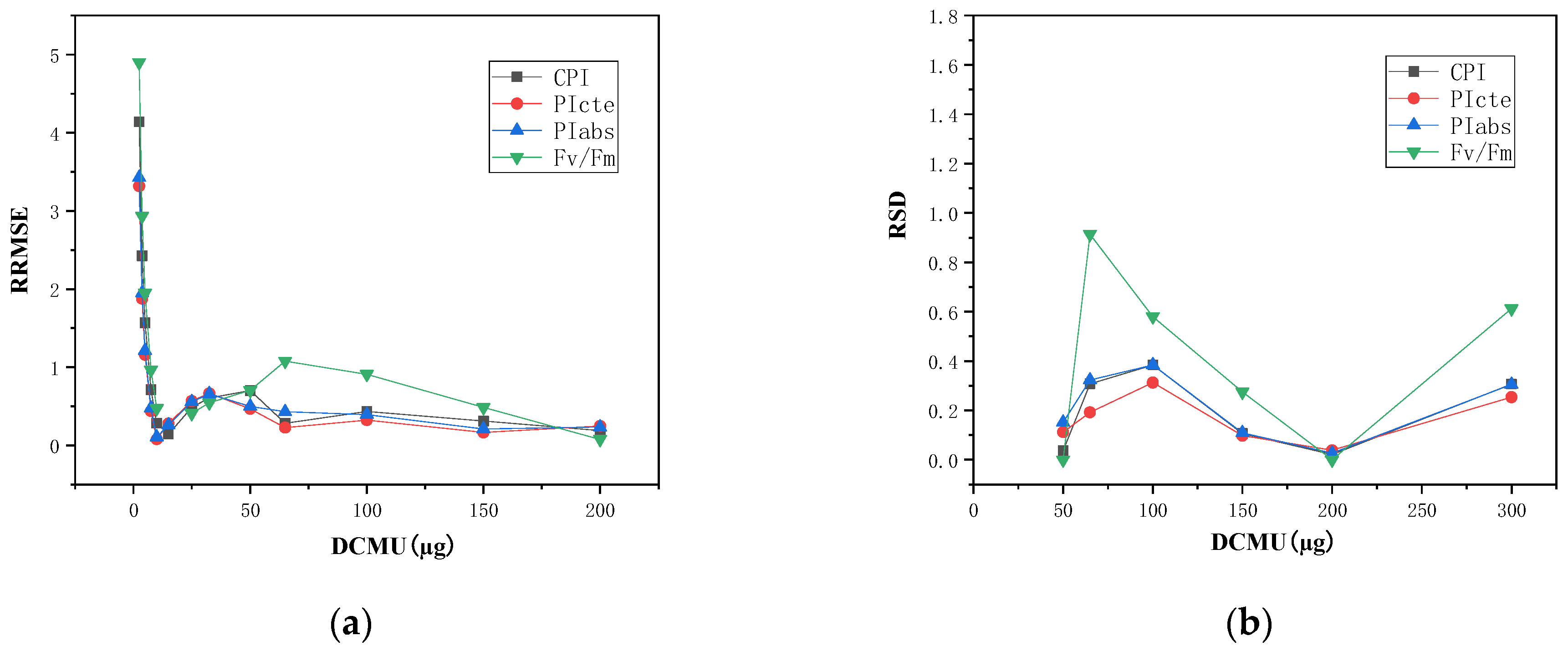 Toxics 11 00493 g003