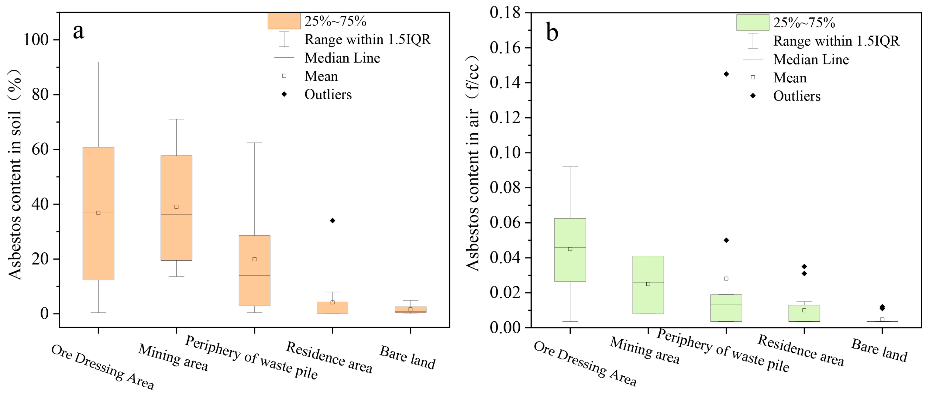 Toxics 11 00494 g002