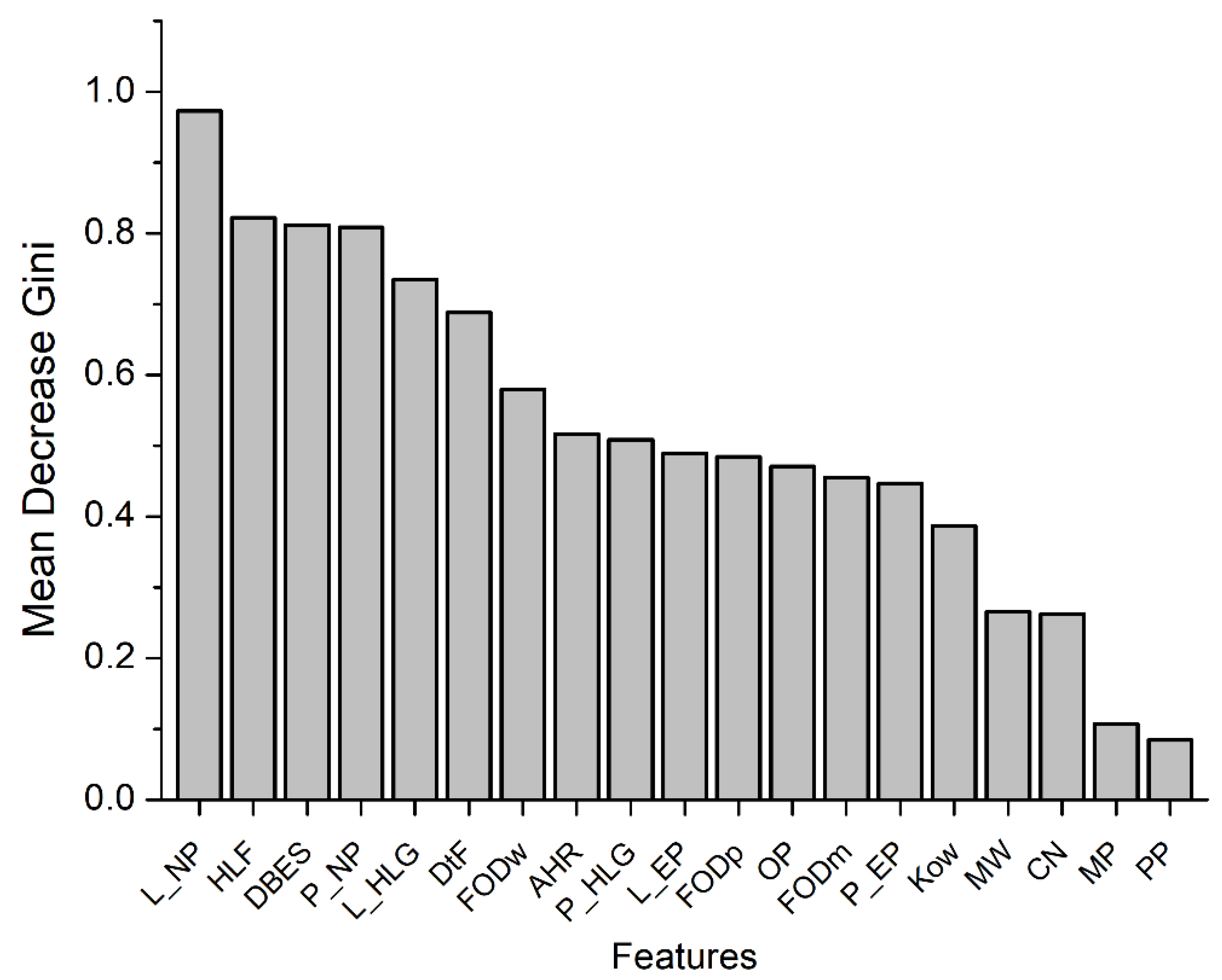 Toxics 11 00495 g004
