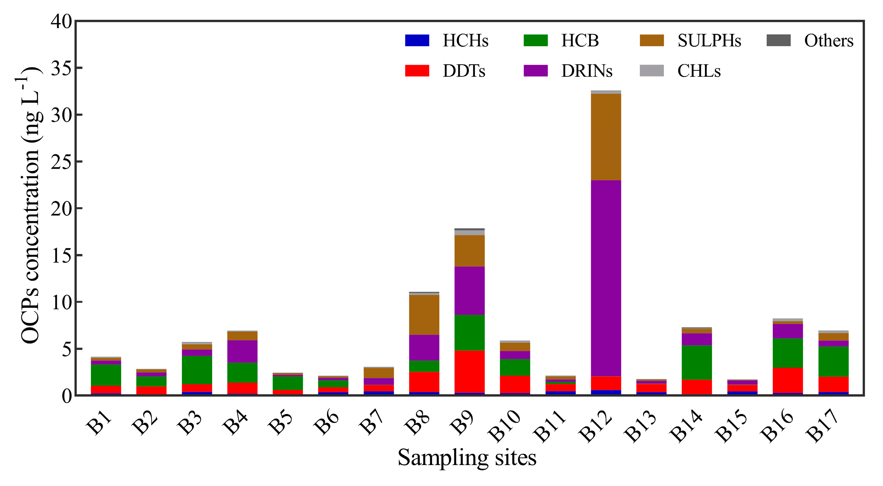 Toxics 11 00496 g002