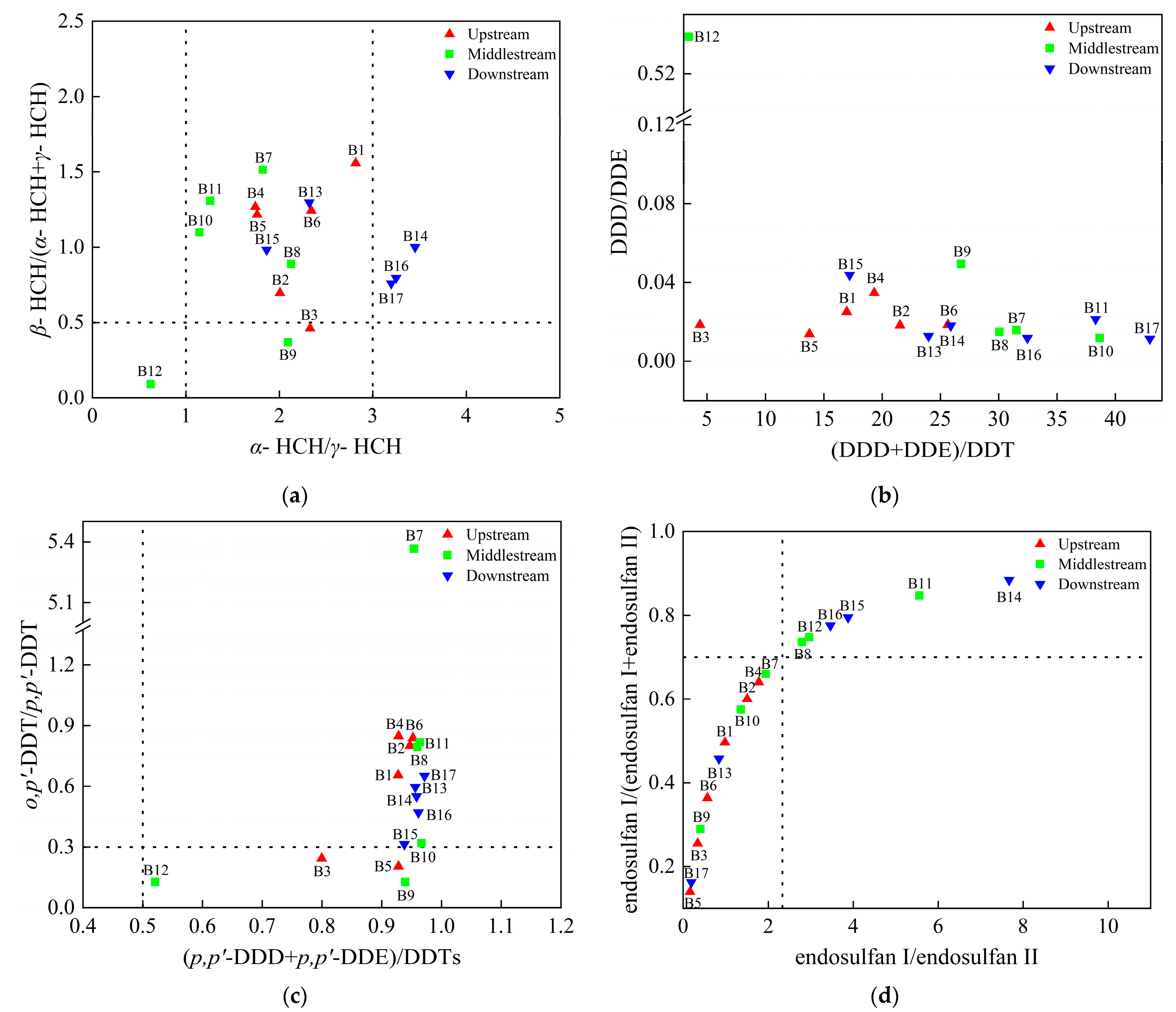 Toxics 11 00496 g003