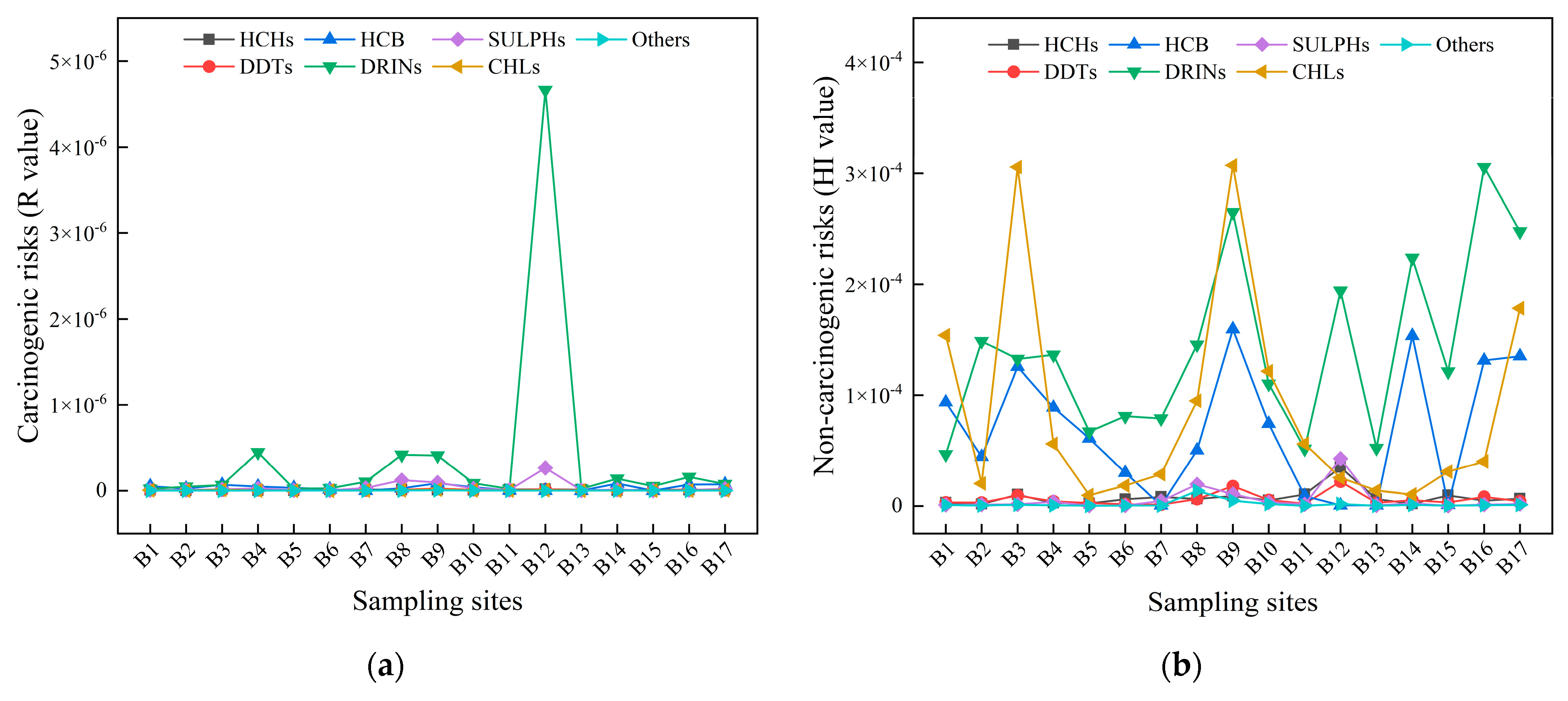 Toxics 11 00496 g005
