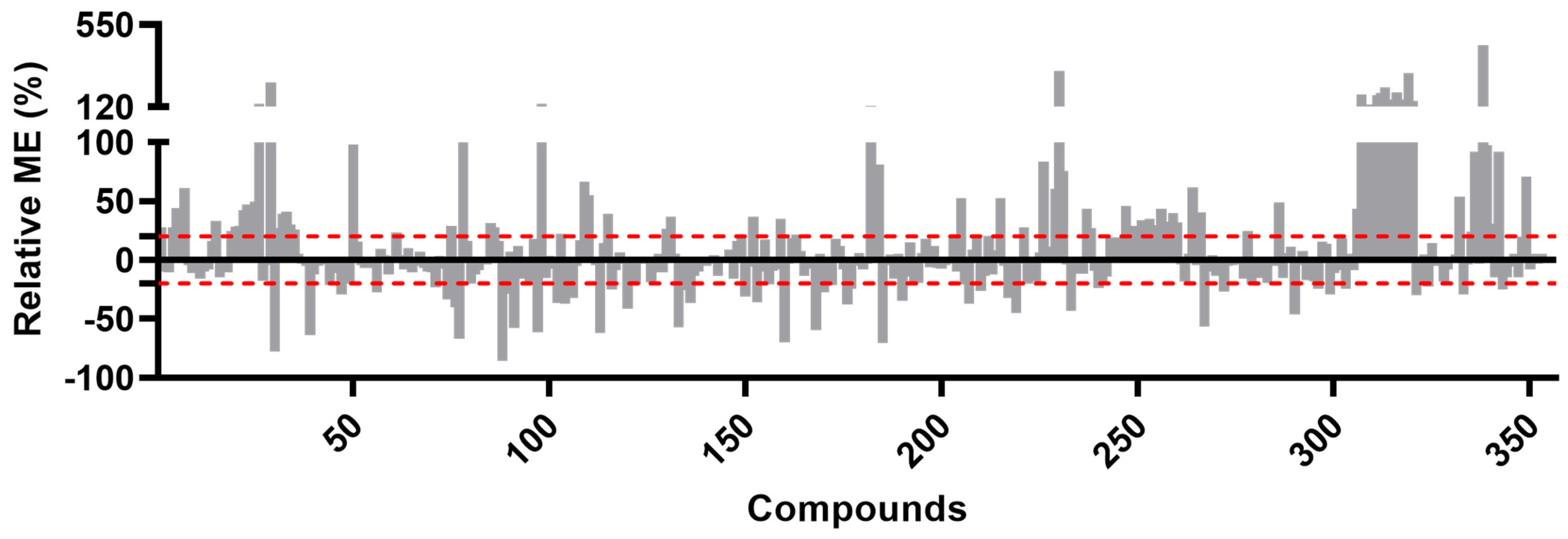 Toxics 11 00498 g002 Toxics 11 00498 g002