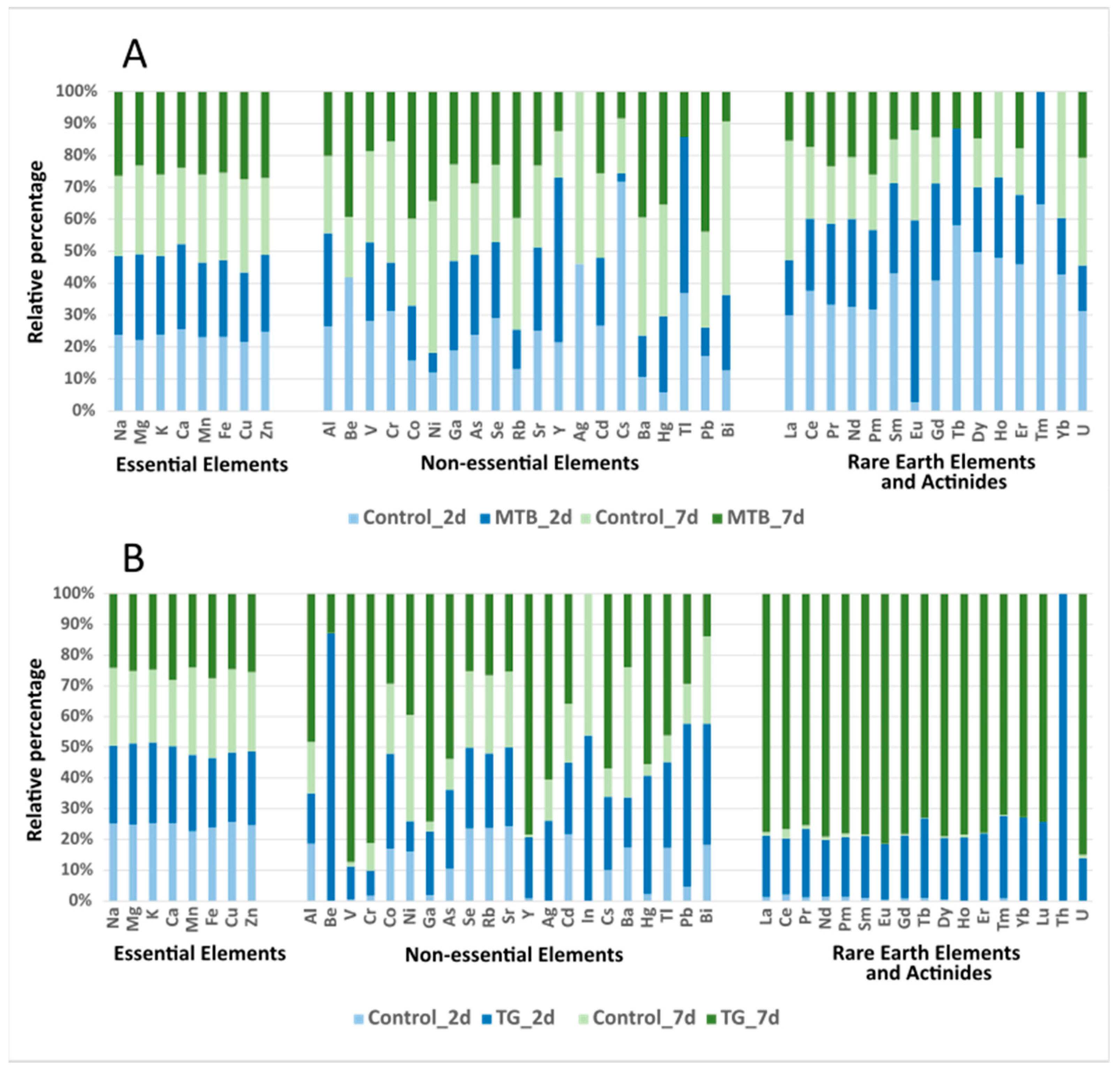 Toxics 11 00499 g002
