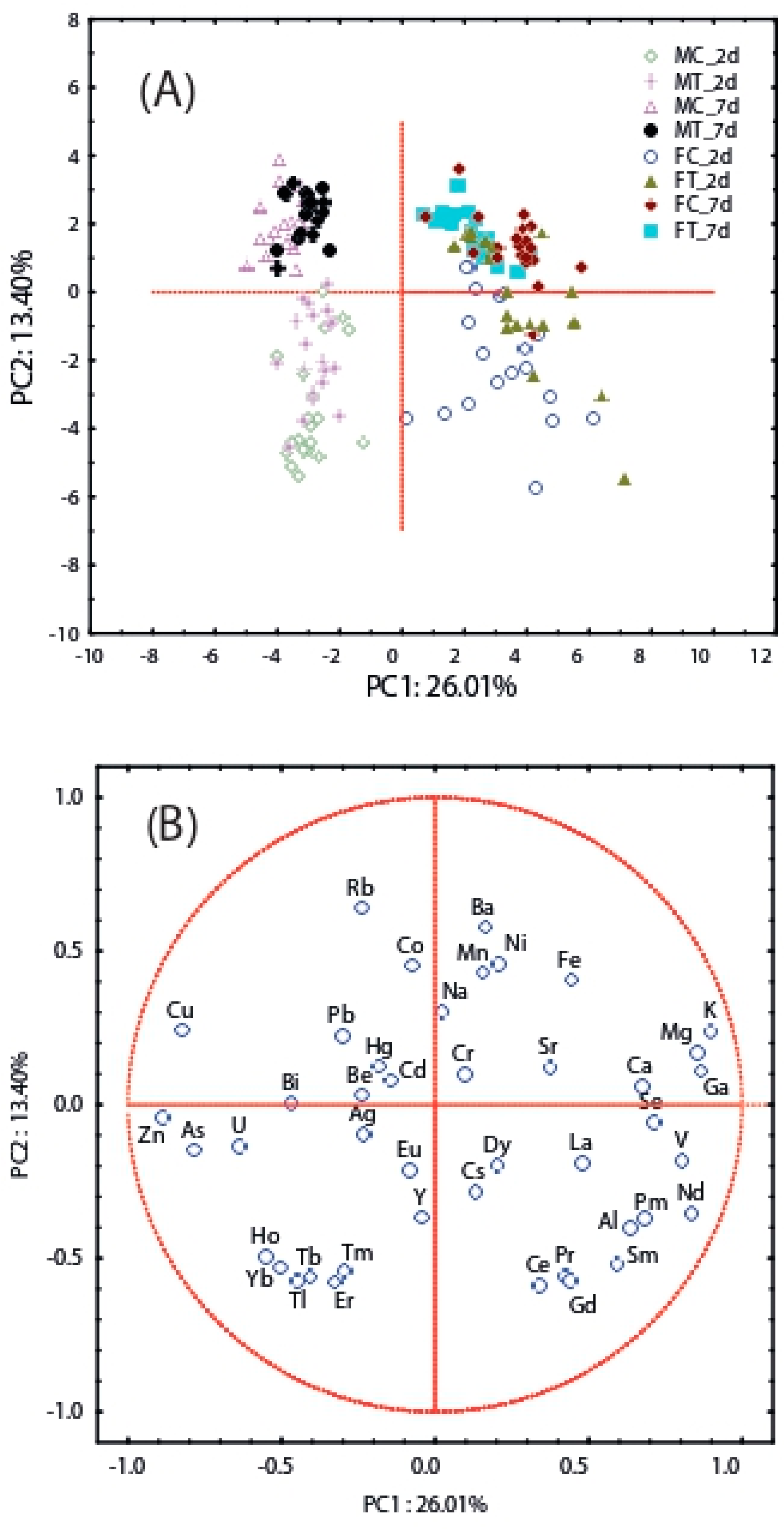 Toxics 11 00499 g003