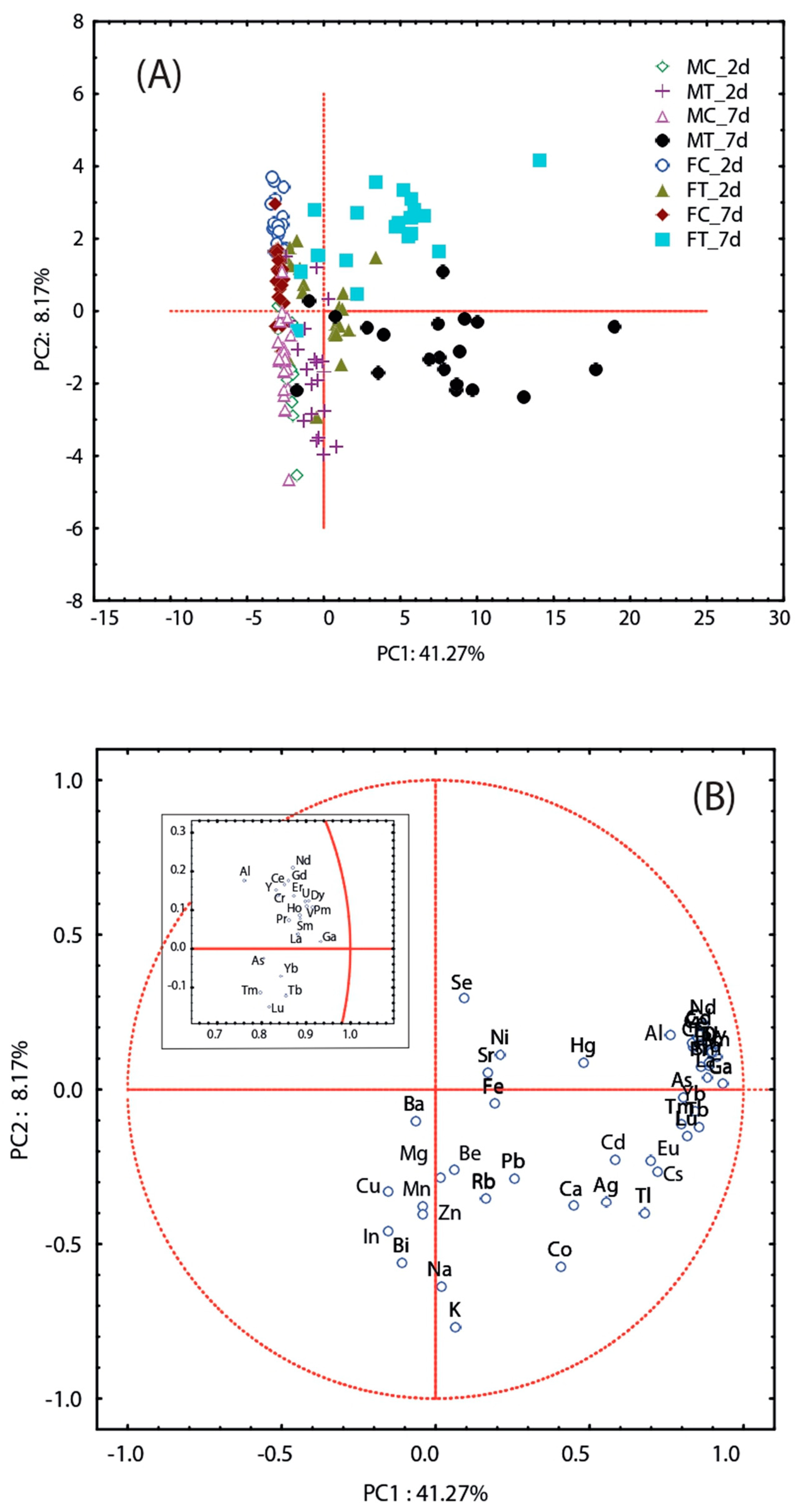 Toxics 11 00499 g004