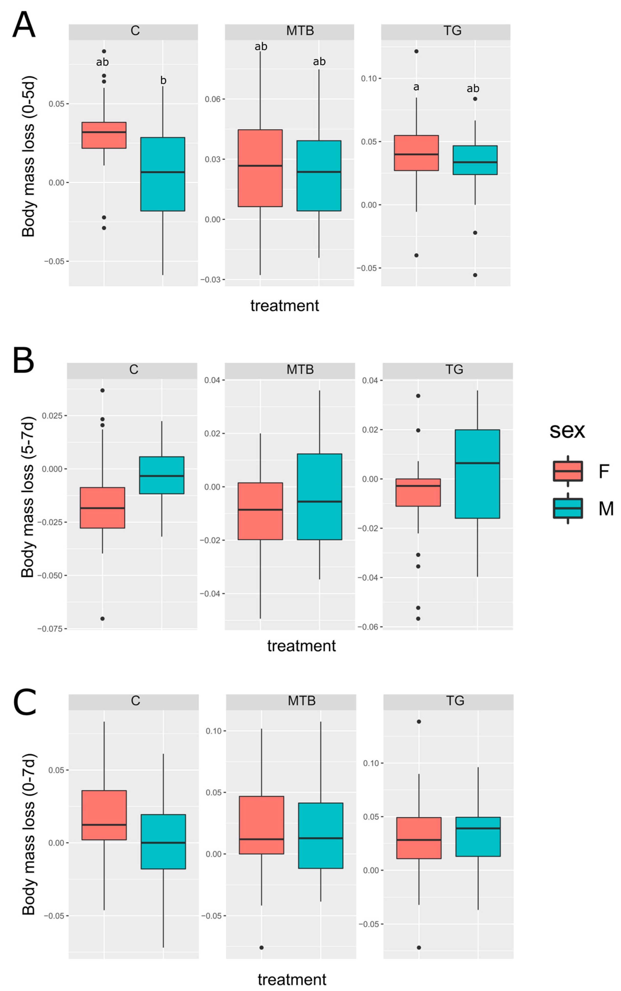 Toxics 11 00499 g005