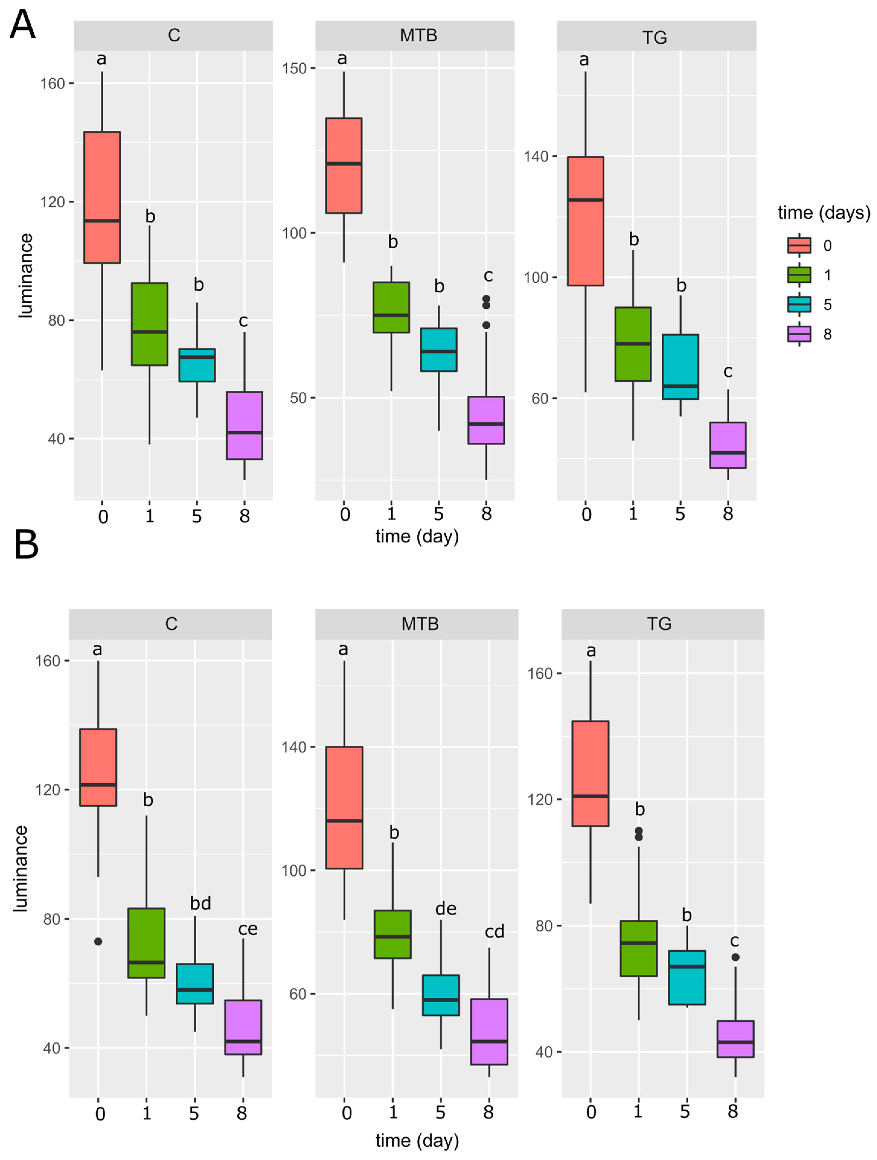Toxics 11 00499 g008