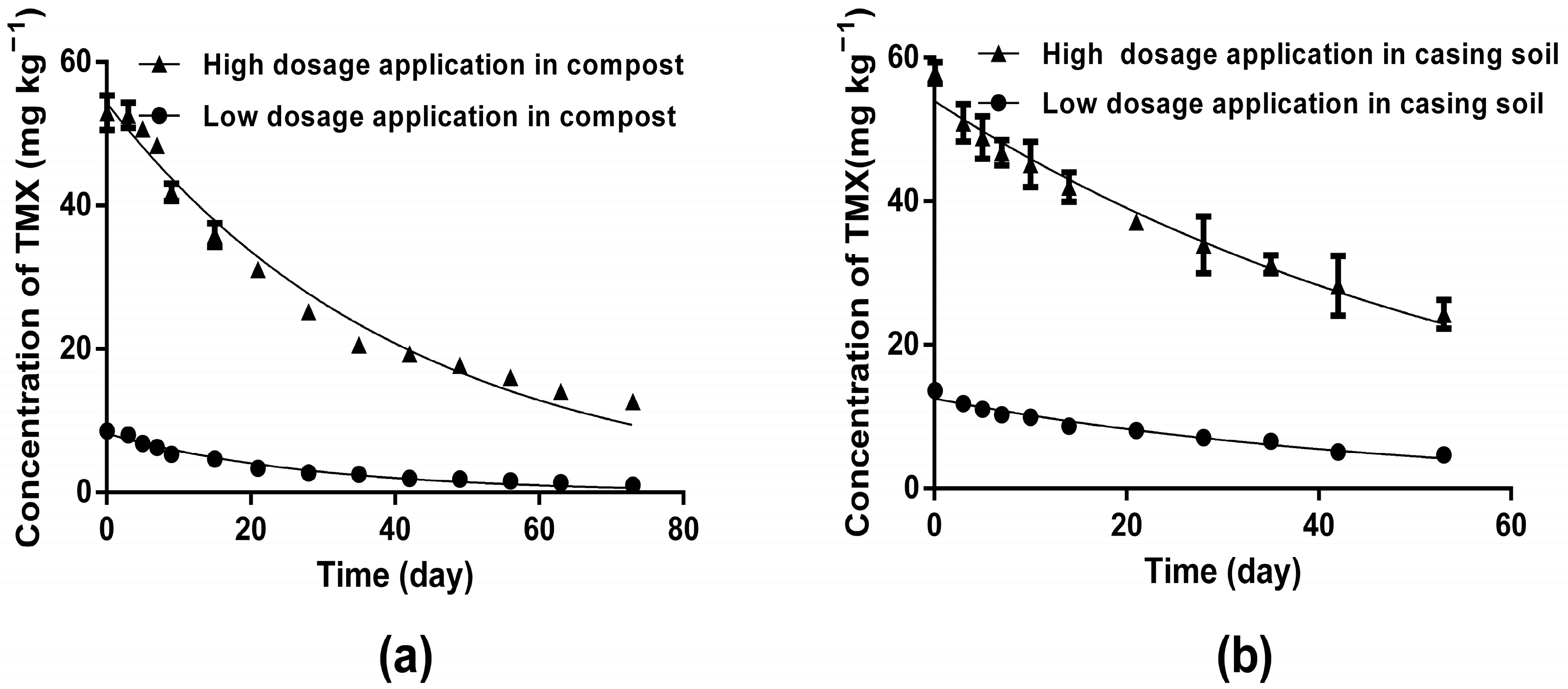 Toxics 11 00500 g002 Toxics 11 00500 g002